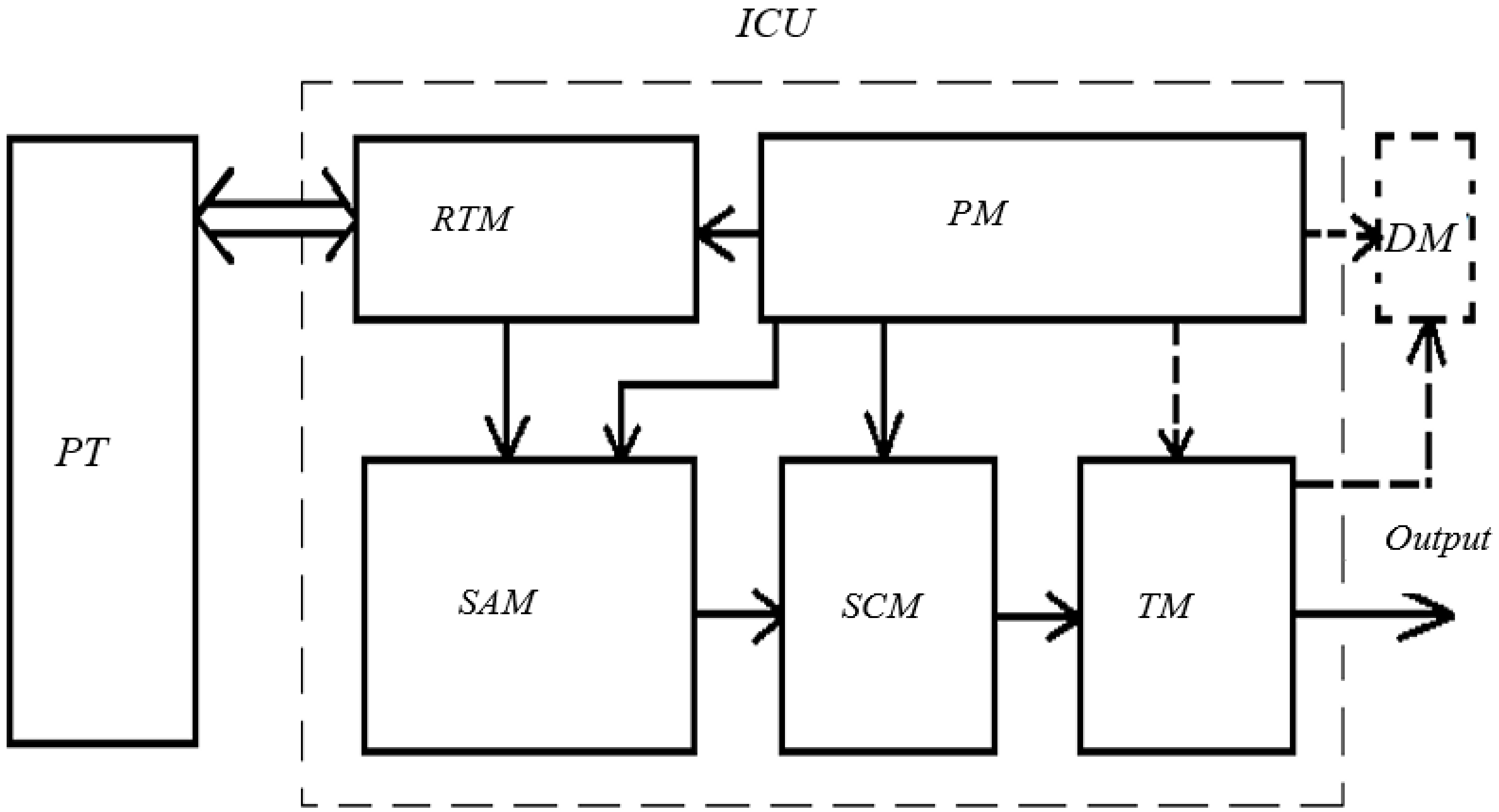 Sensors 22 01125 g007
