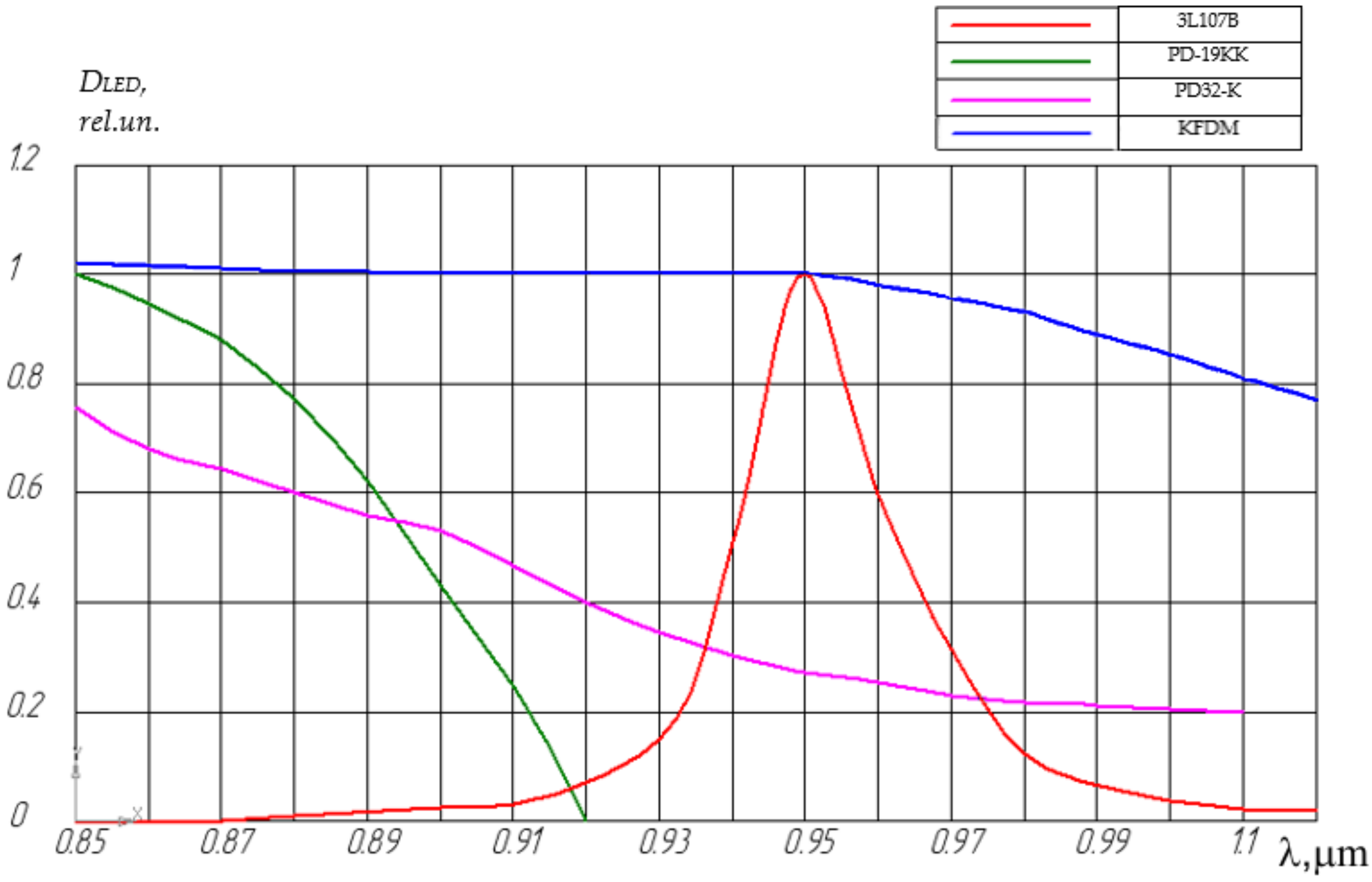 Sensors 22 01125 g009