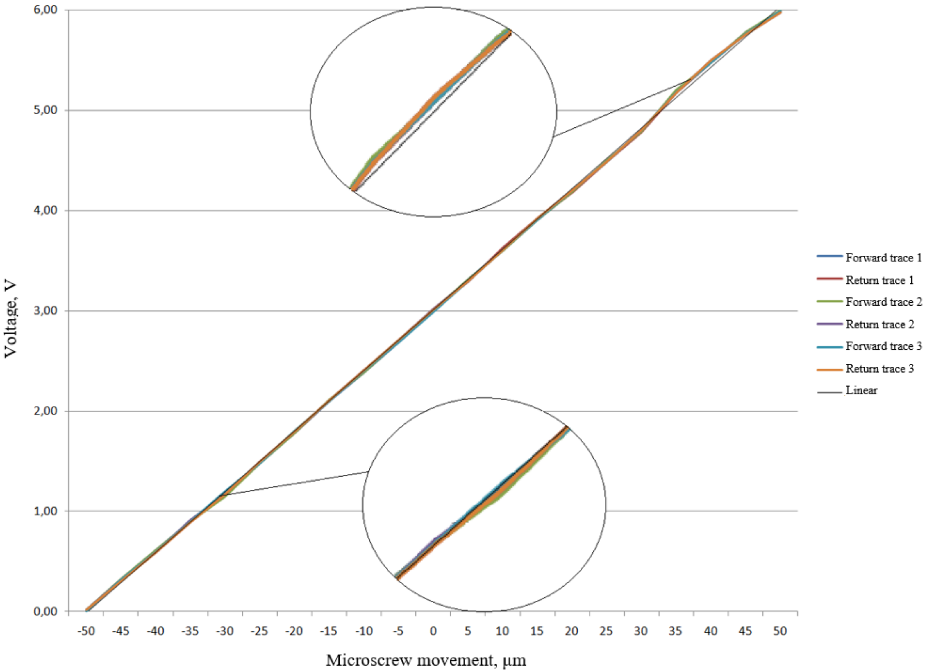 Sensors 22 01125 g013