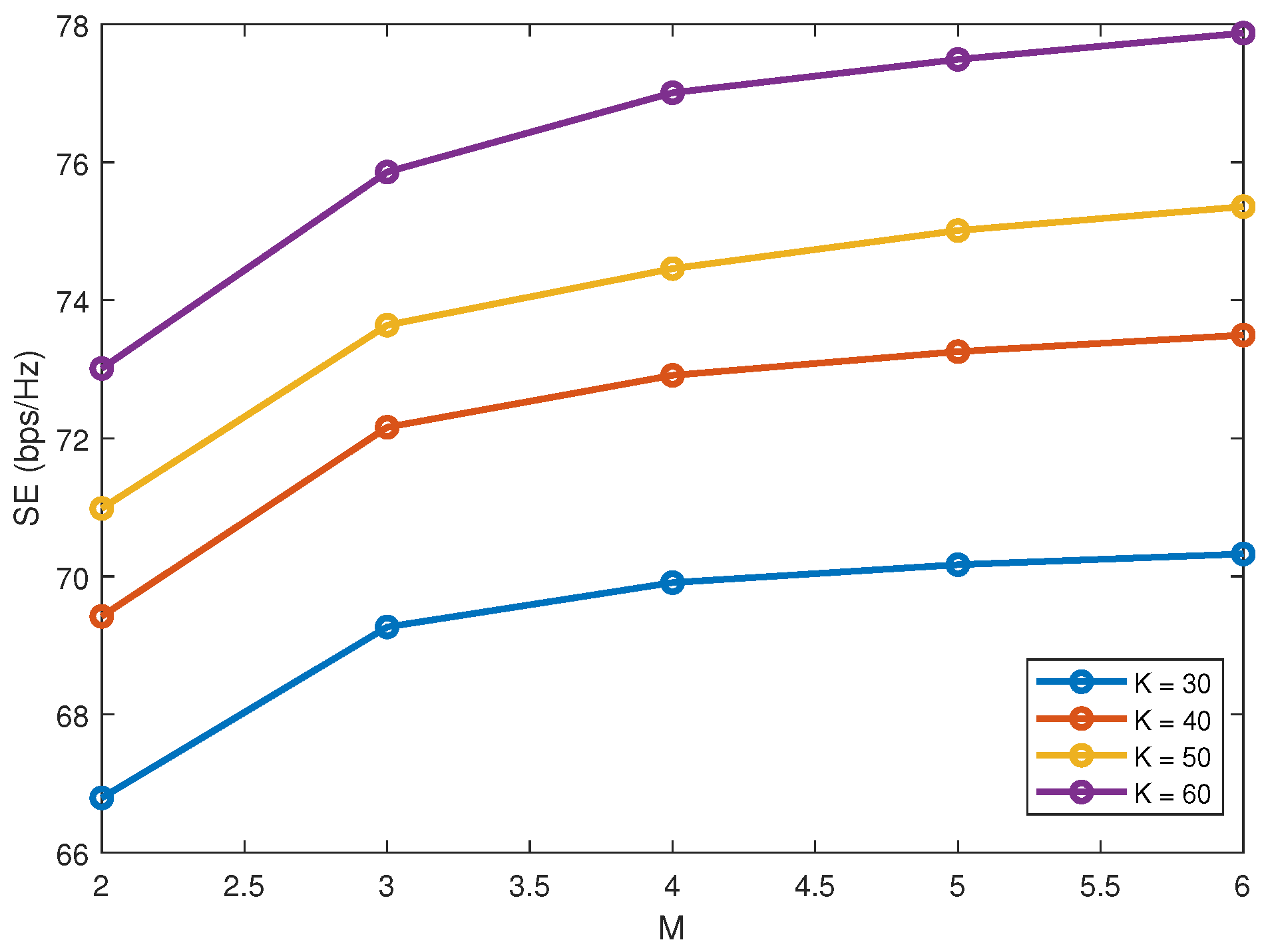 Sensors 22 01129 g001