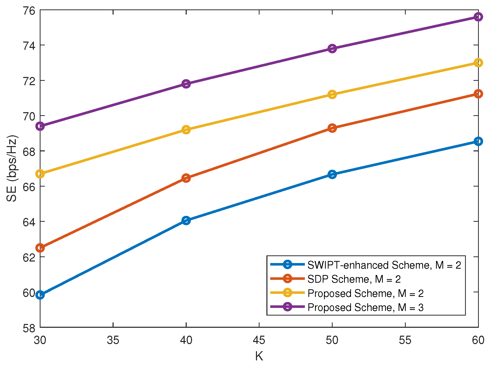 Sensors 22 01129 g002