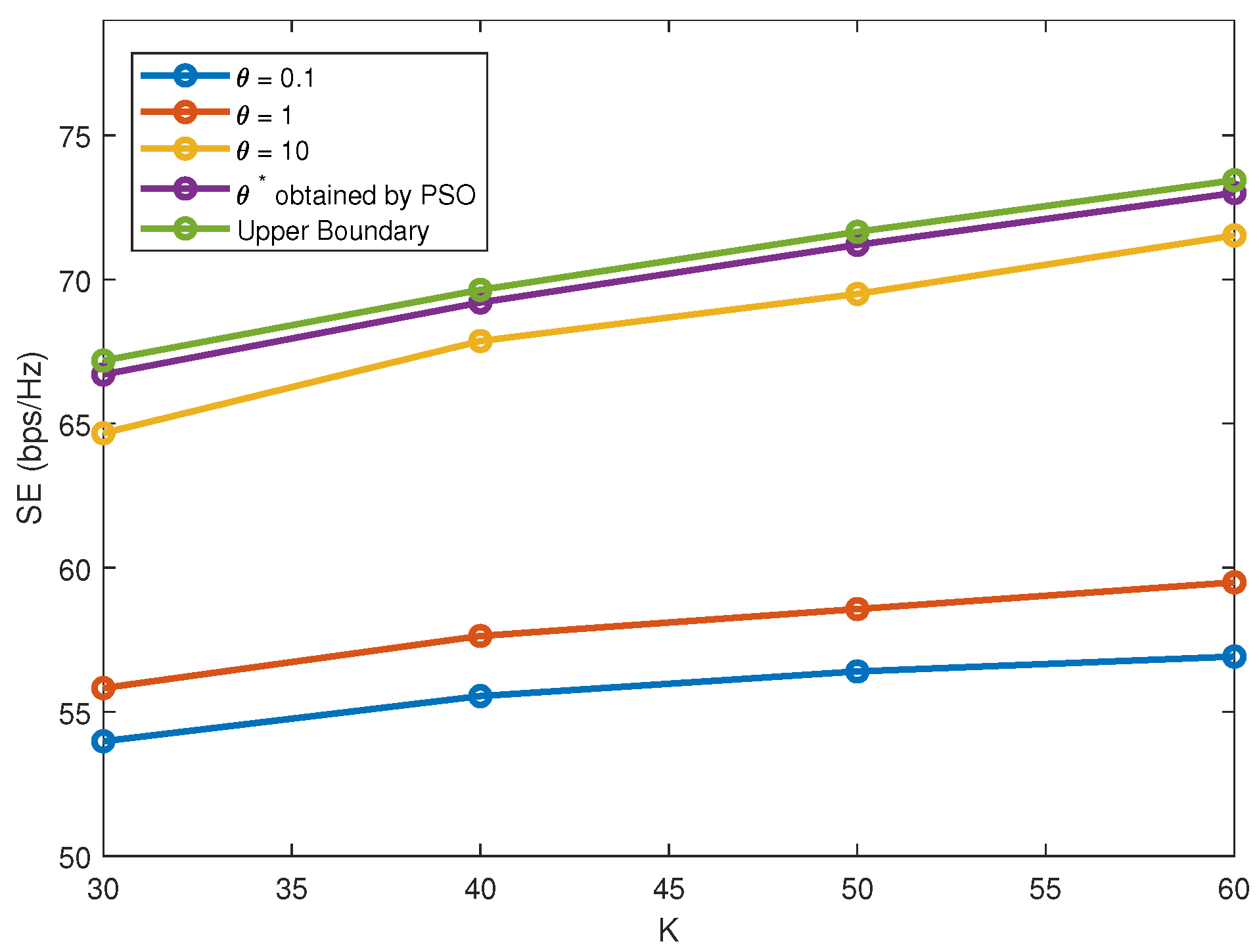 Sensors 22 01129 g004