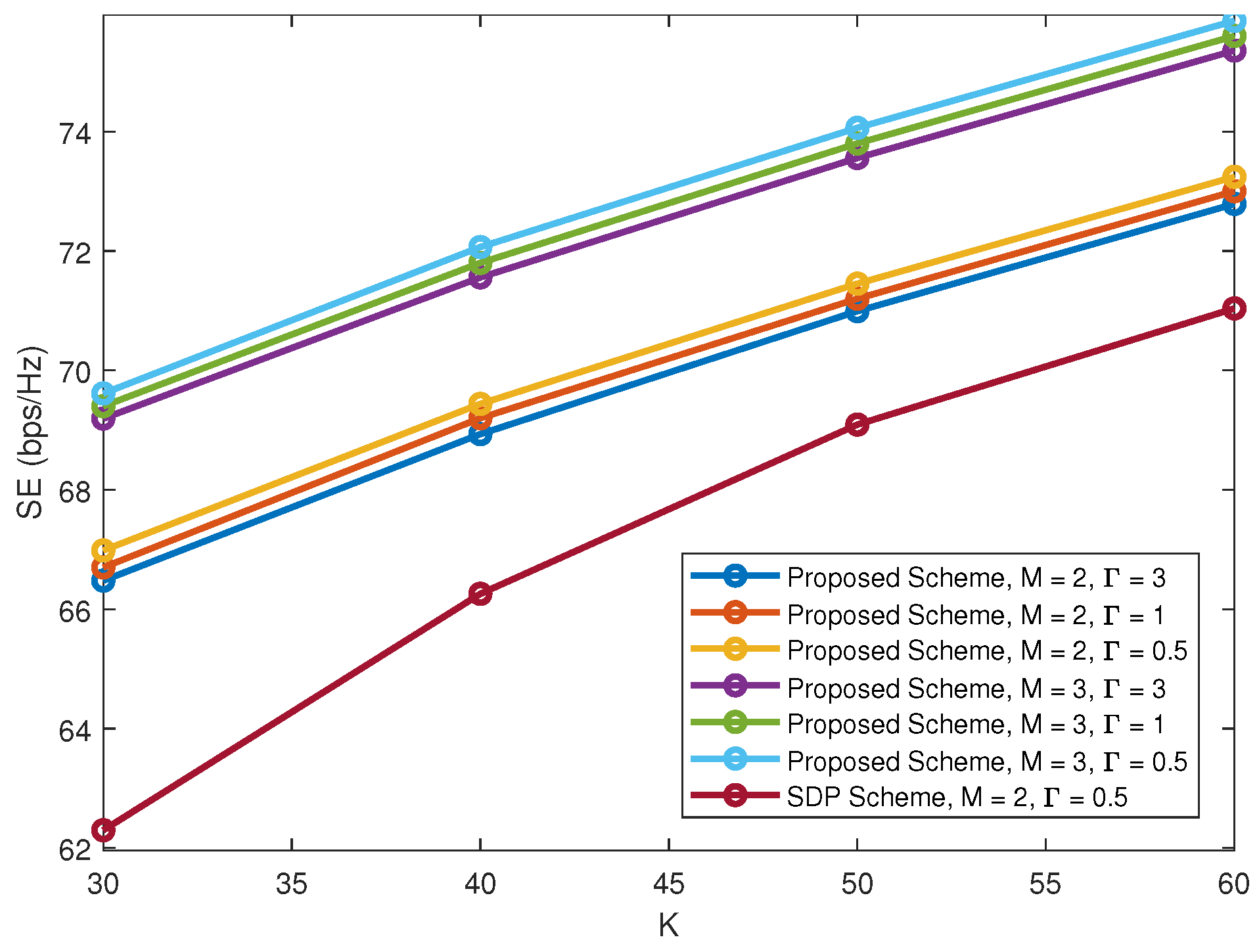 Sensors 22 01129 g006