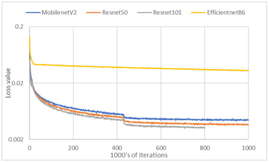 Sensors 22 01133 g0a1 550
