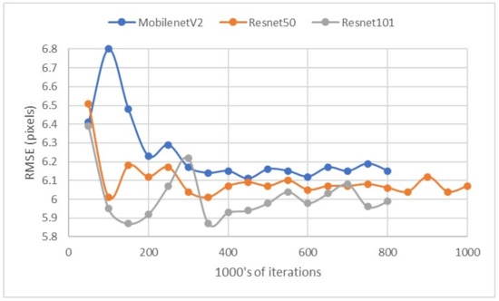 Sensors 22 01133 g0a2 550