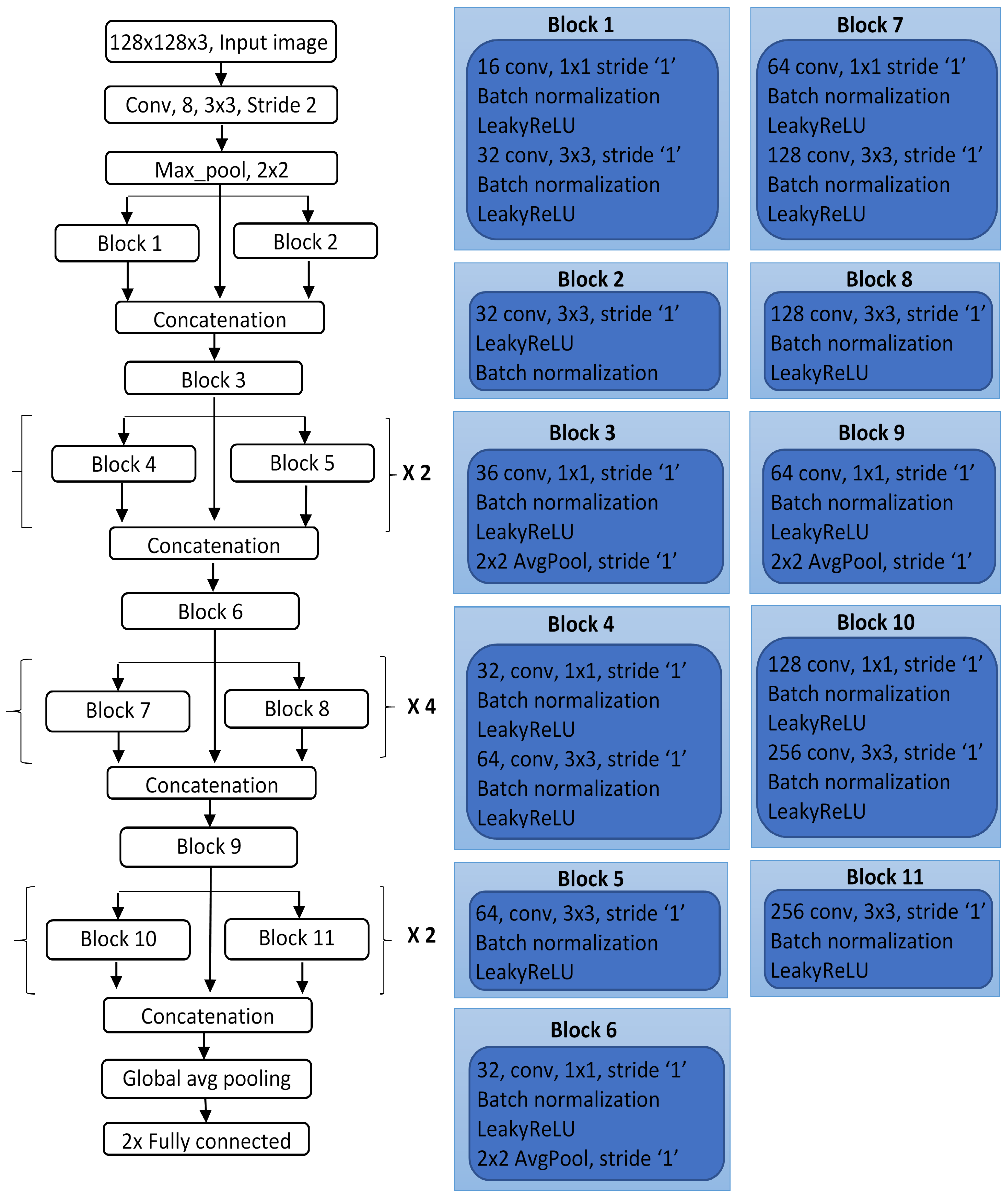 Sensors 22 01134 g003