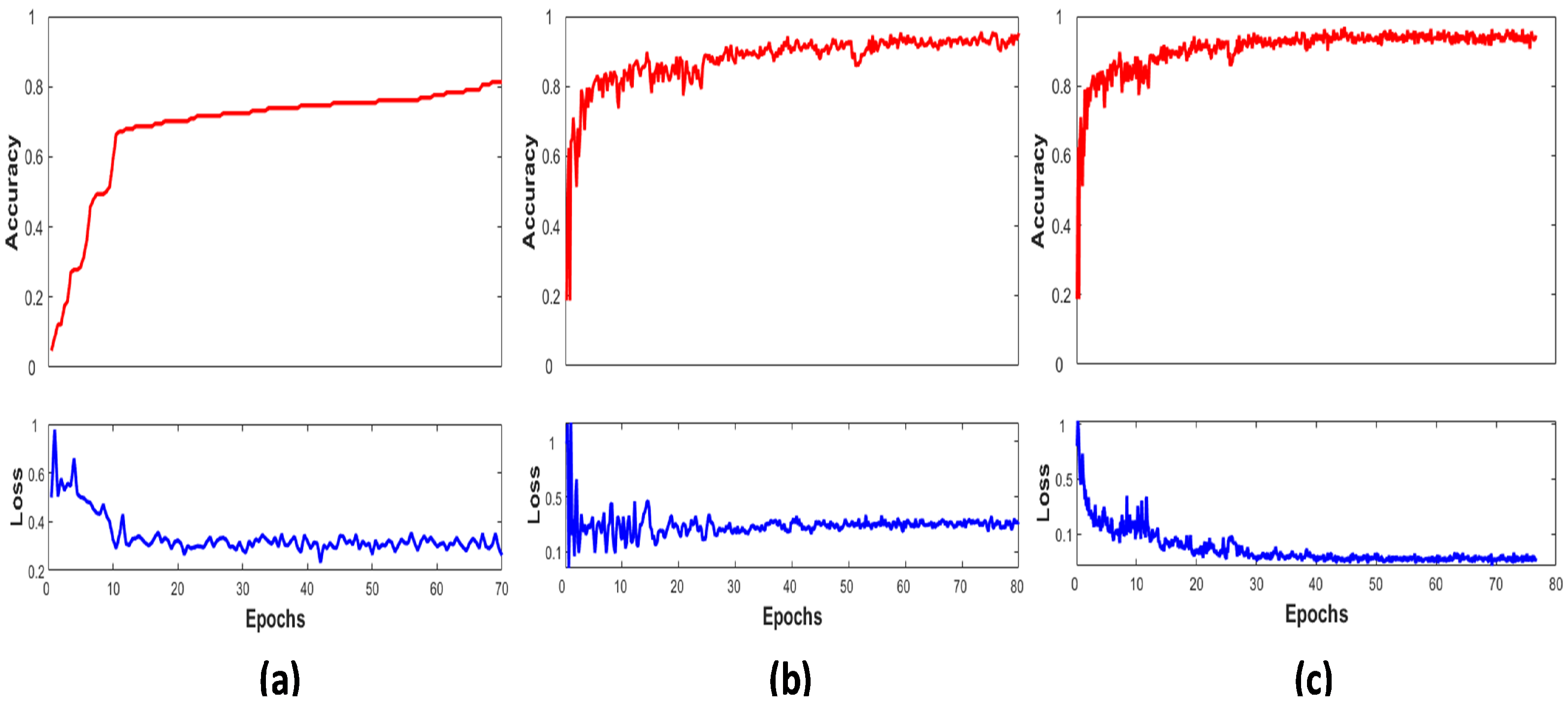 Sensors 22 01134 g004