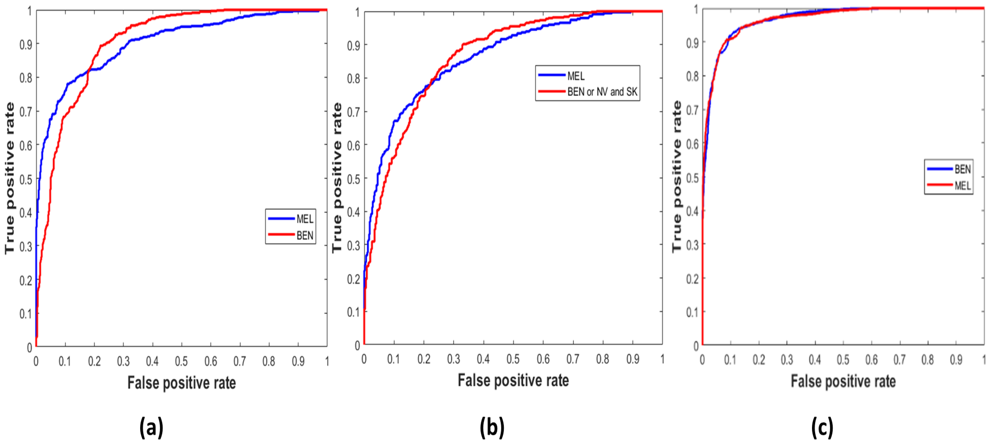 Sensors 22 01134 g005