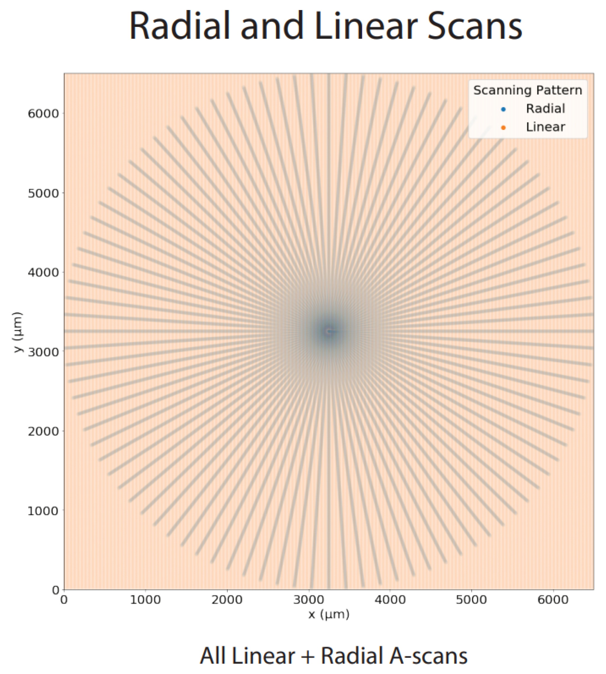 Sensors 22 01135 g005