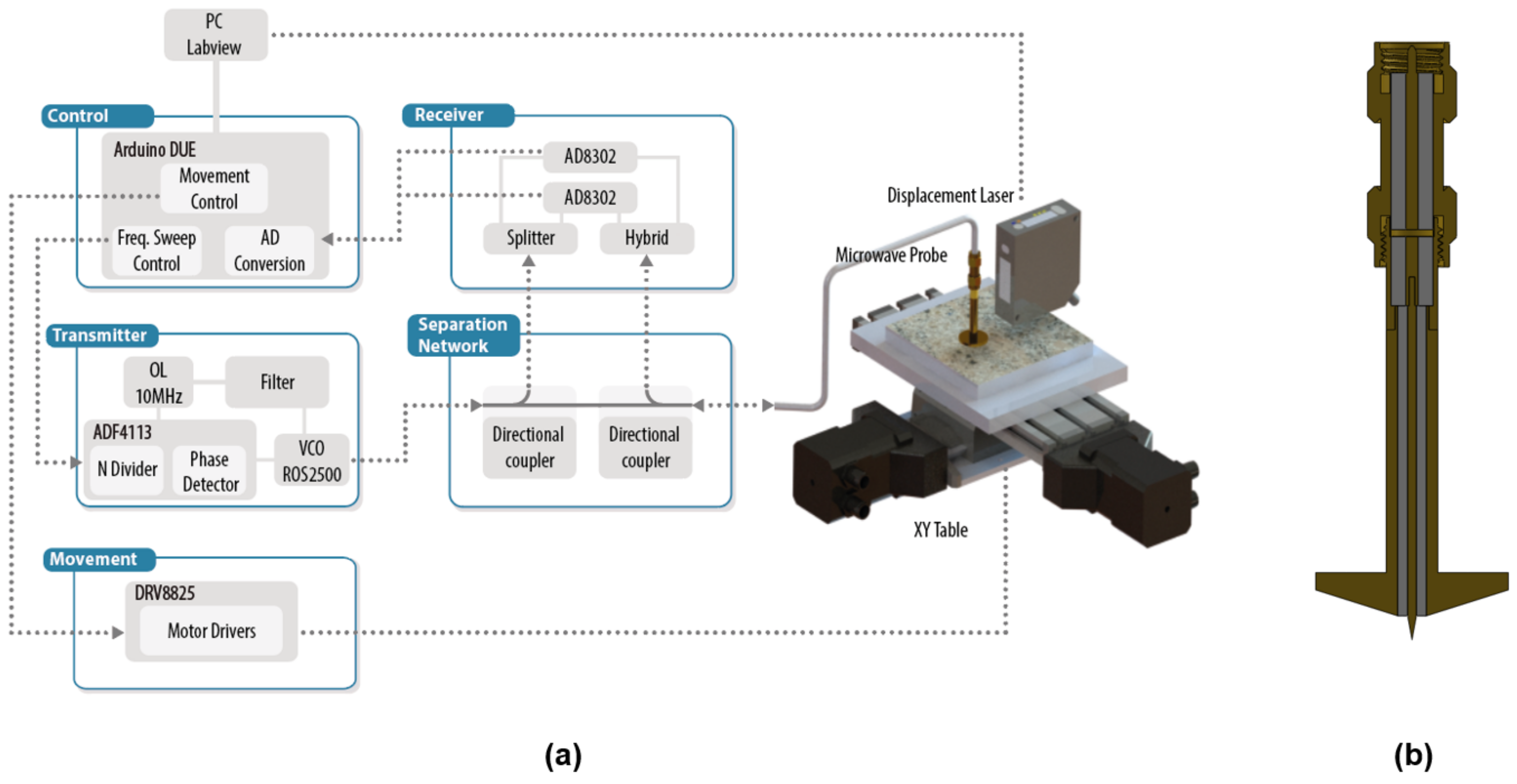 Sensors 22 01138 g001
