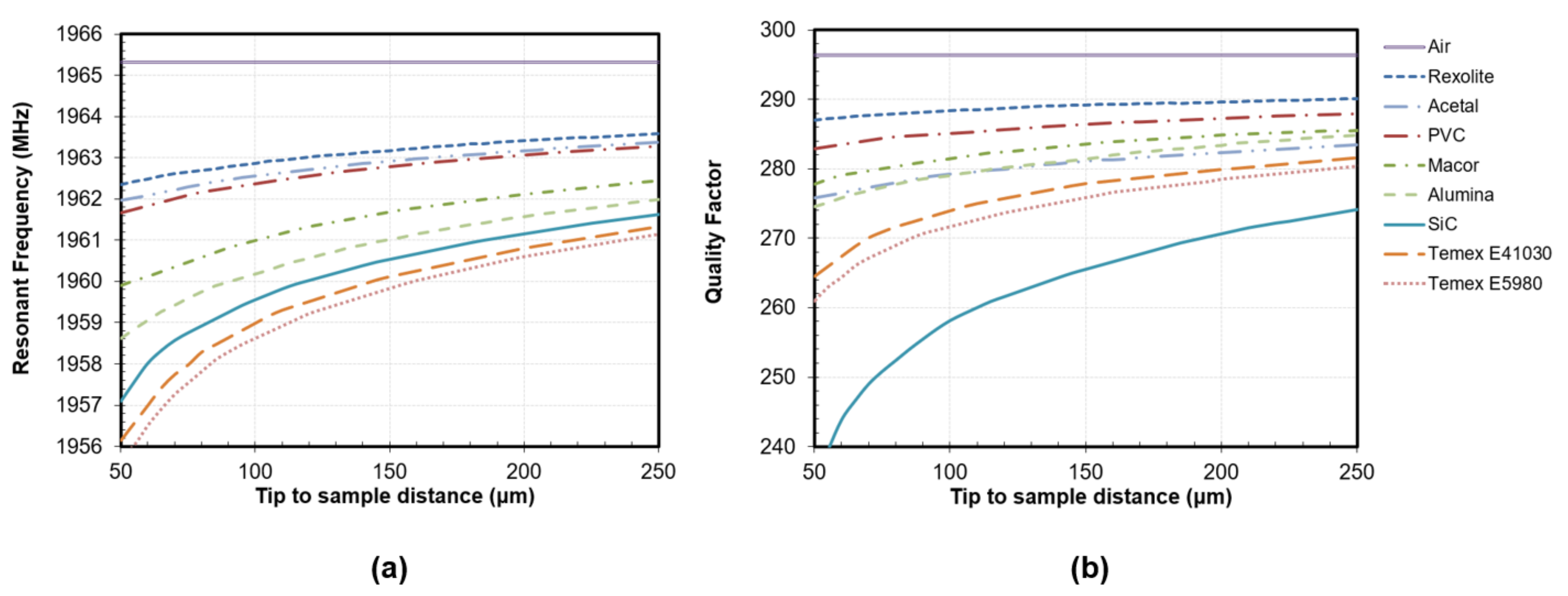 Sensors 22 01138 g003