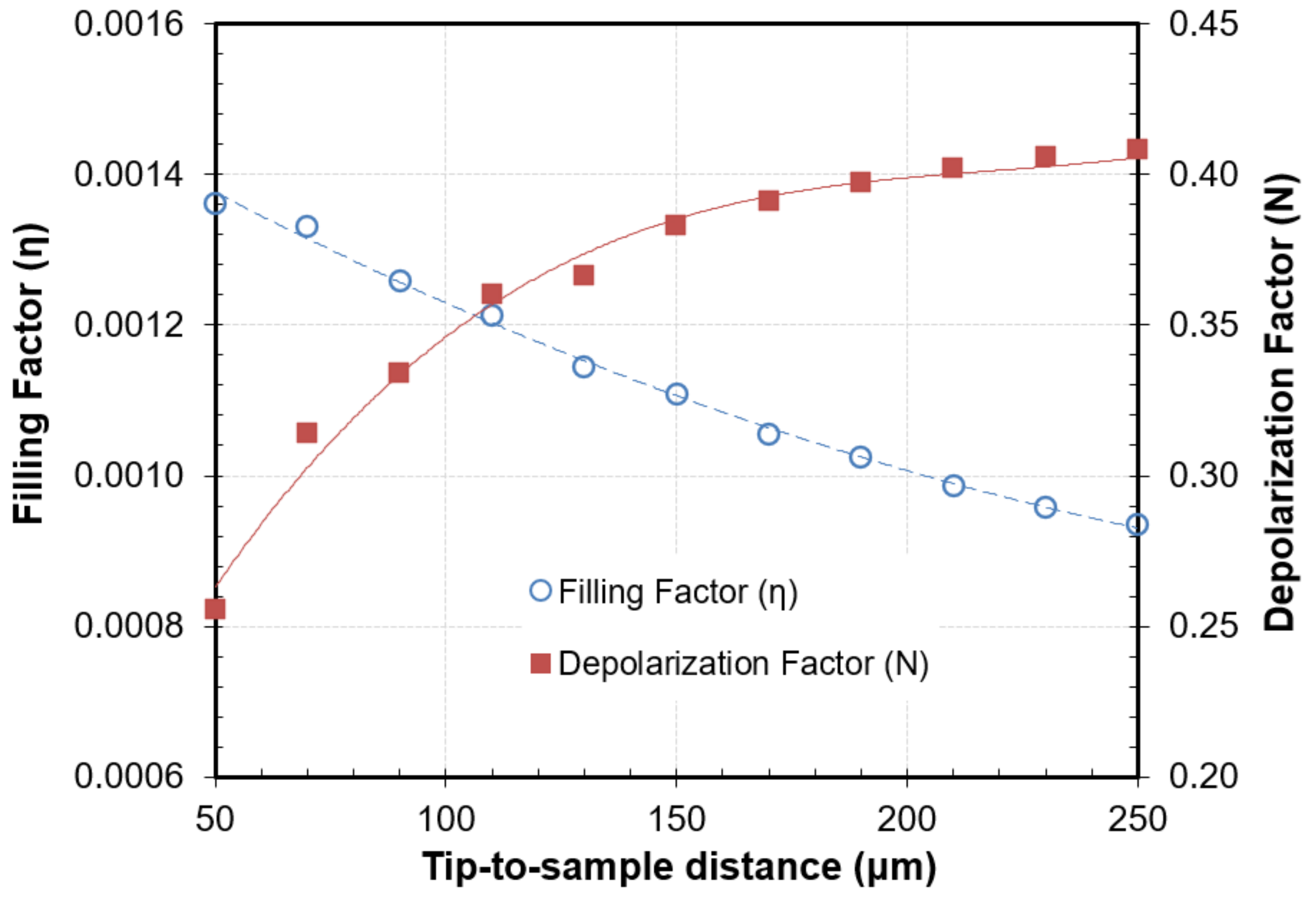 Sensors 22 01138 g004