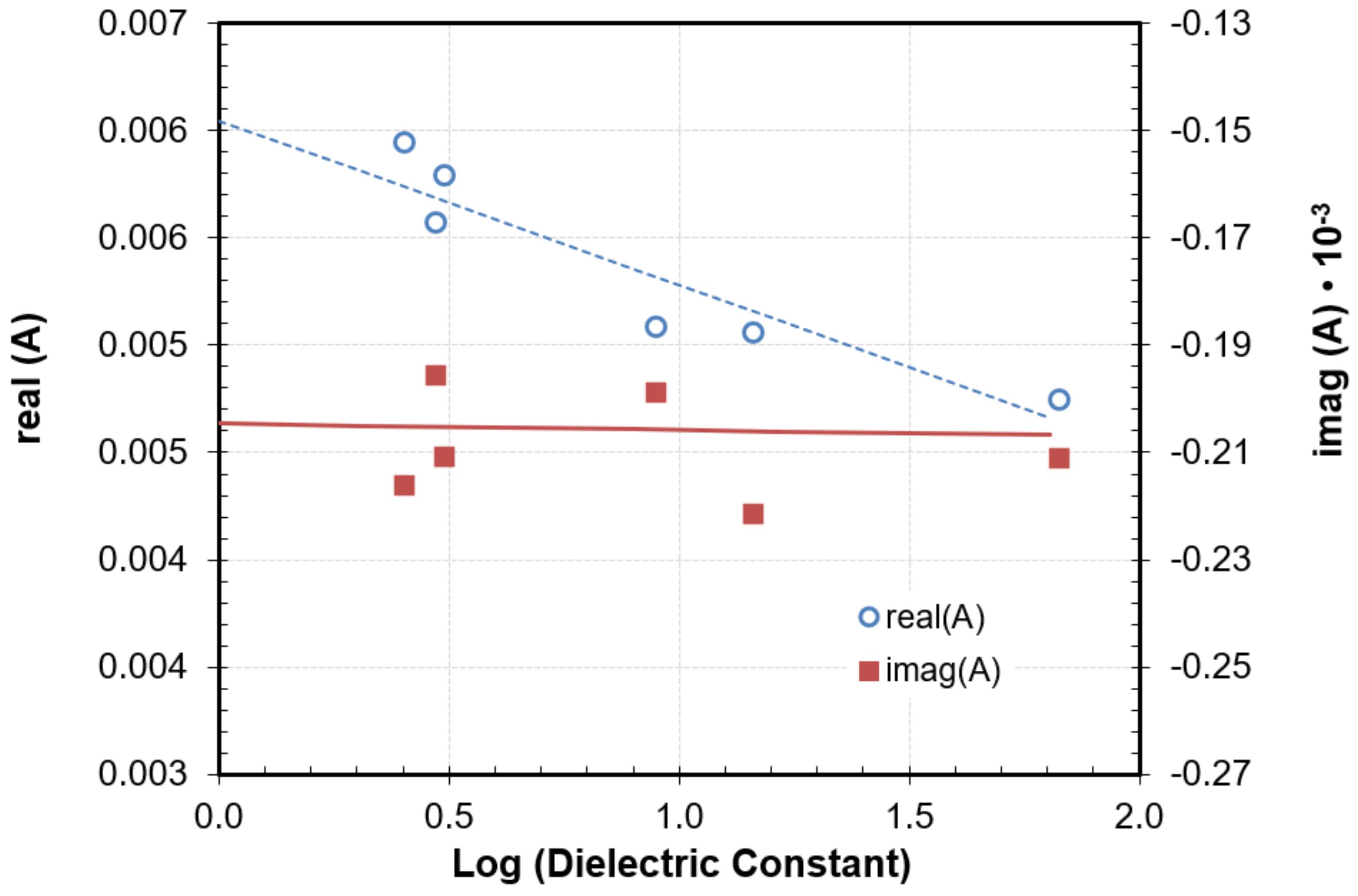 Sensors 22 01138 g005