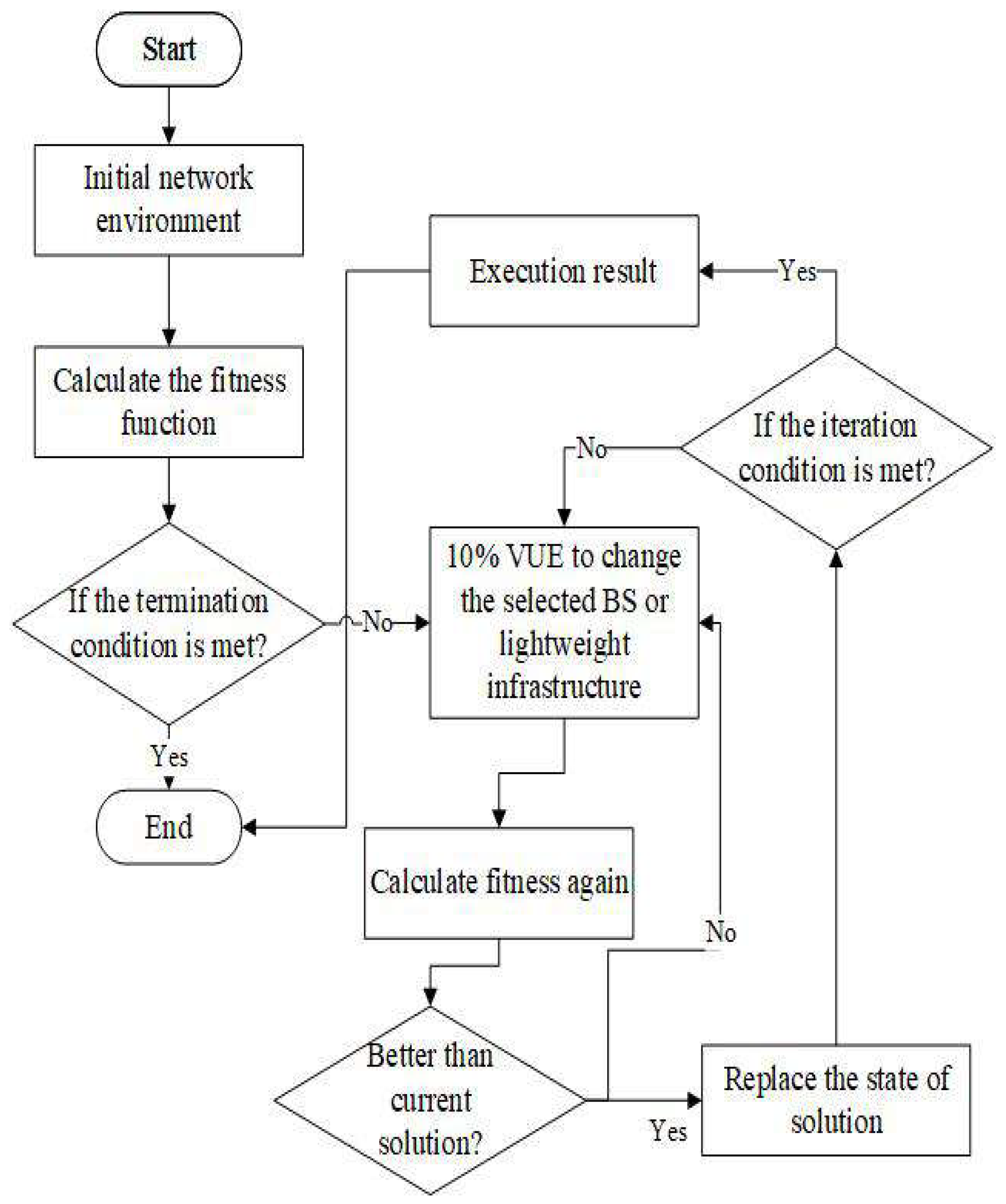 Sensors 22 01140 g003