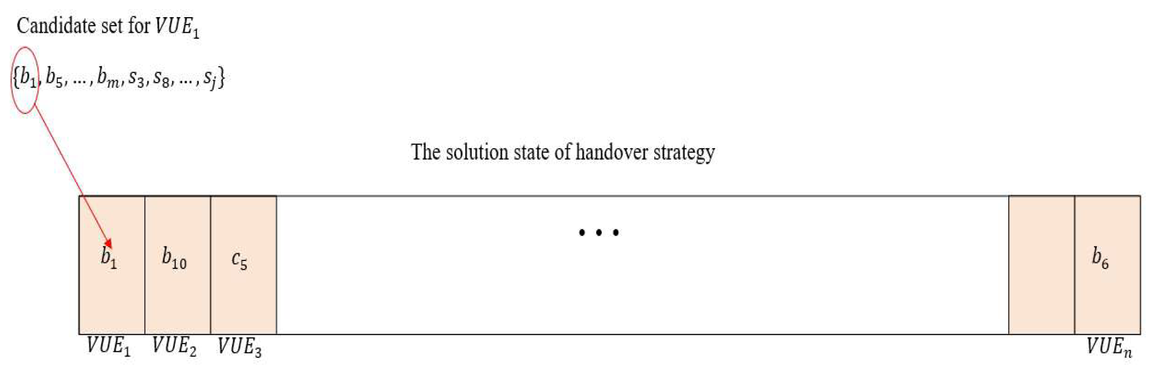 Sensors 22 01140 g004