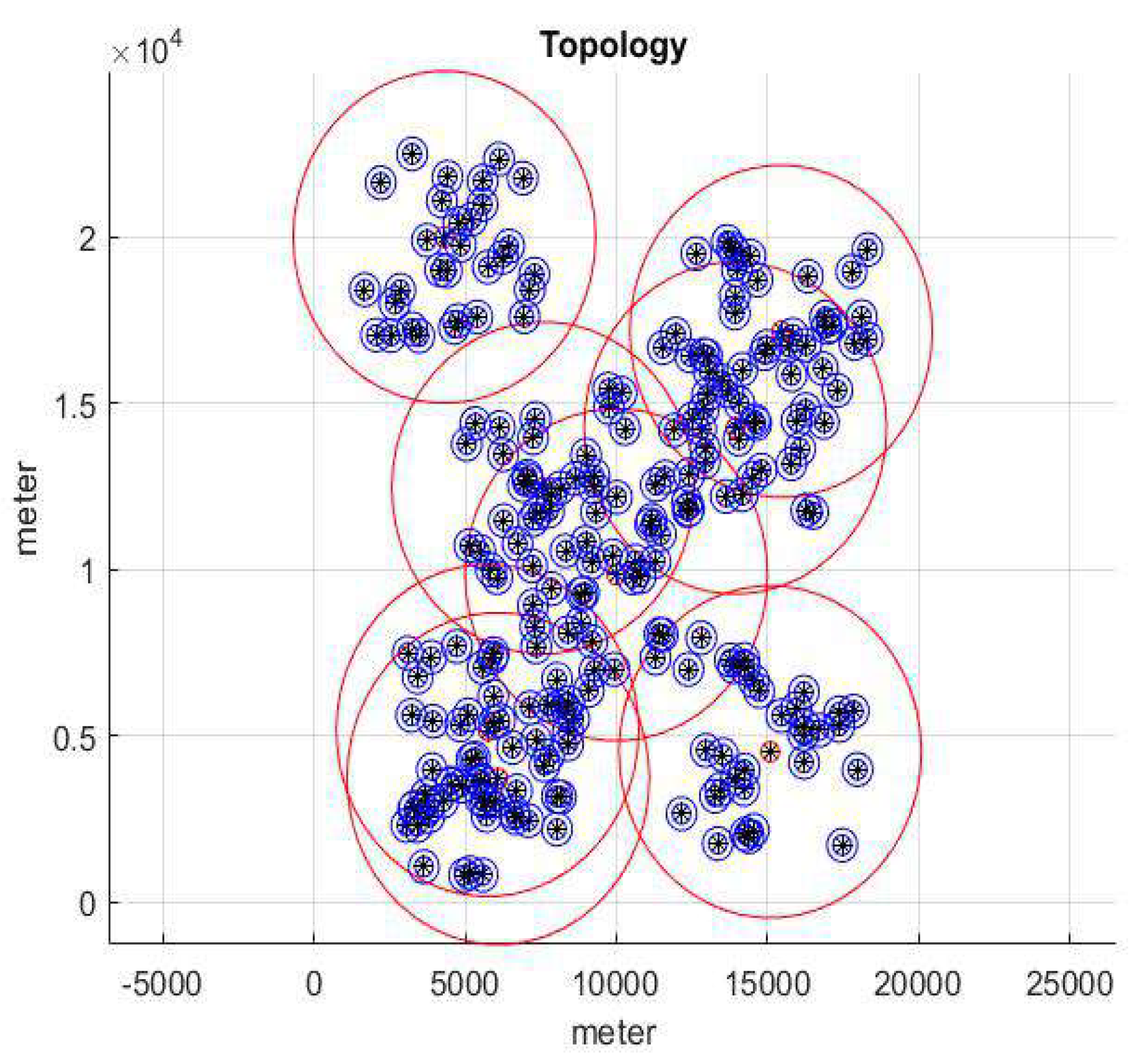 Sensors 22 01140 g006