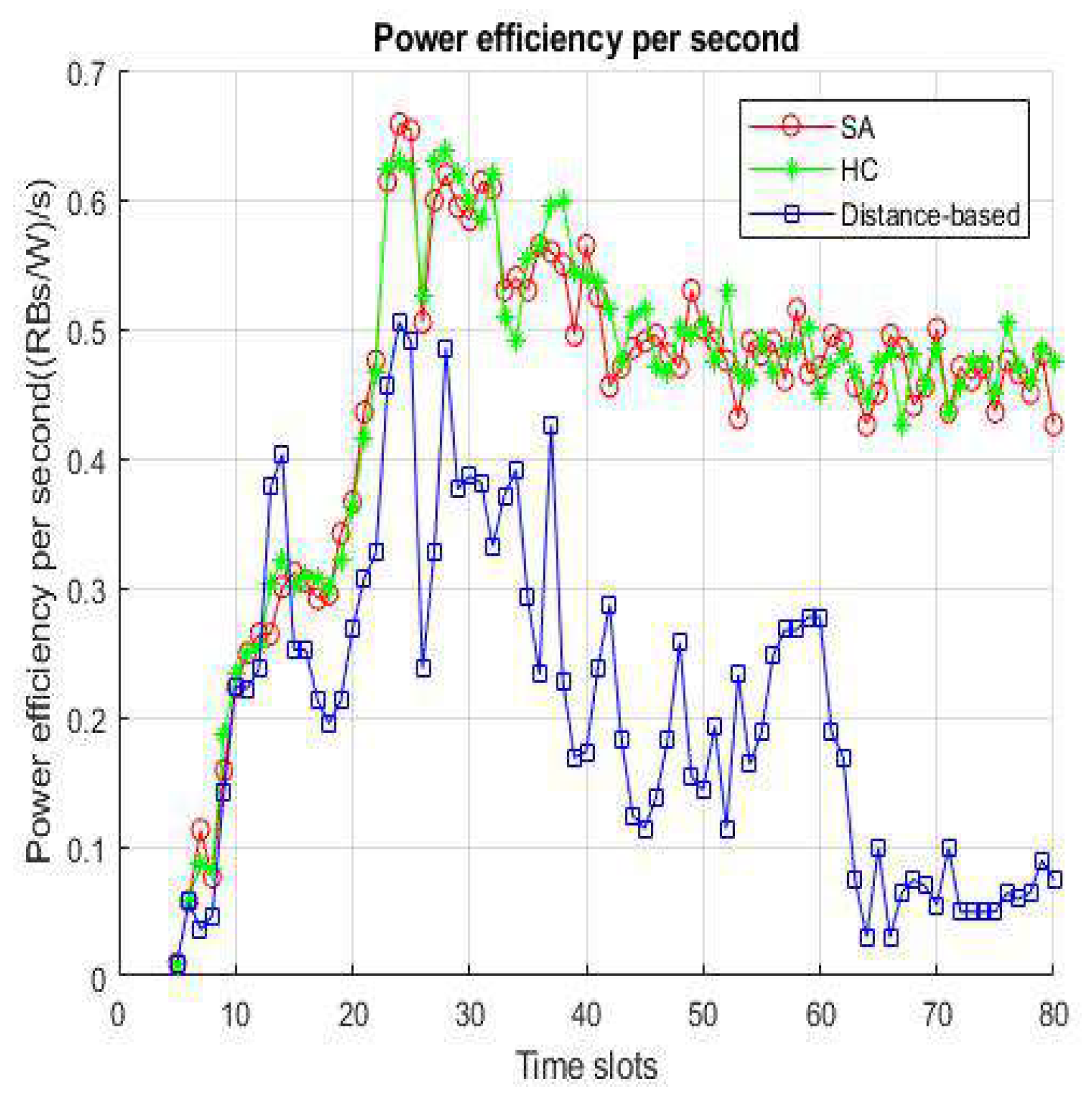 Sensors 22 01140 g008