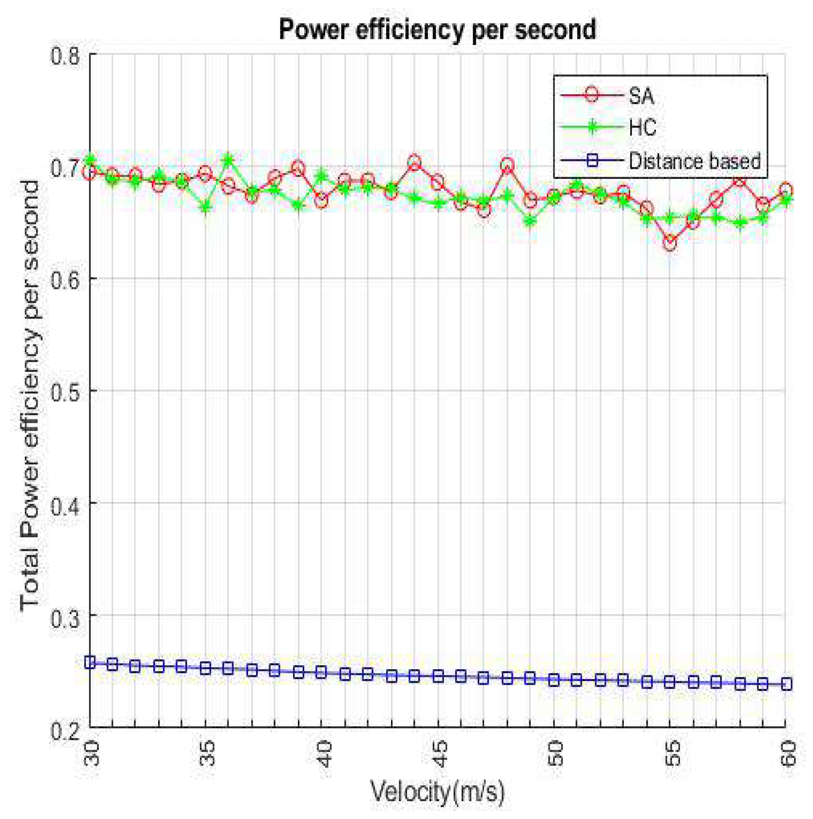 Sensors 22 01140 g009