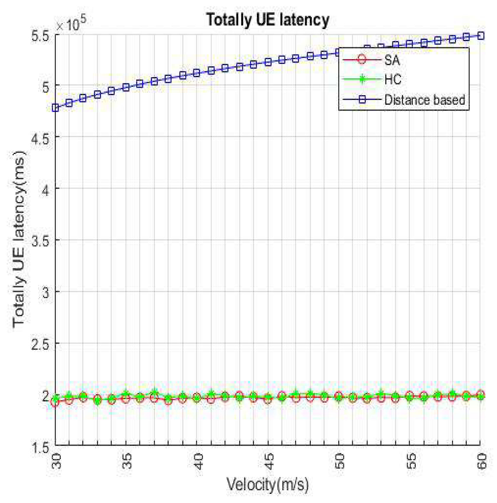 Sensors 22 01140 g013