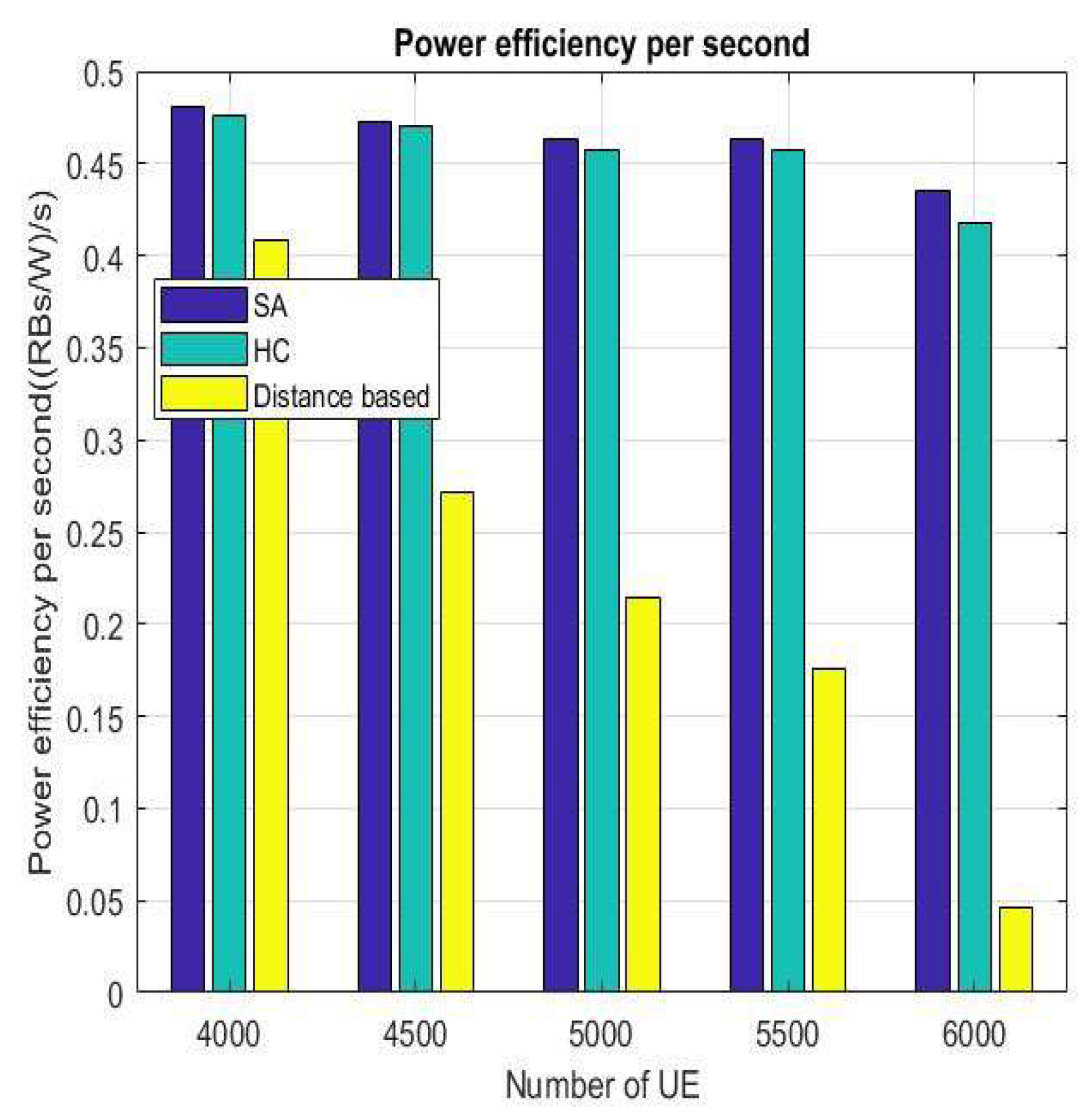 Sensors 22 01140 g014