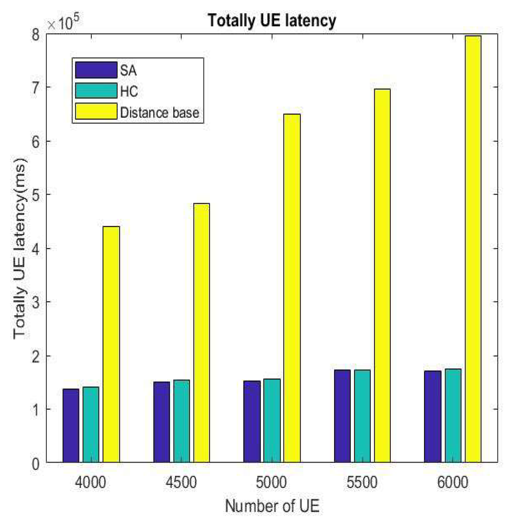 Sensors 22 01140 g015