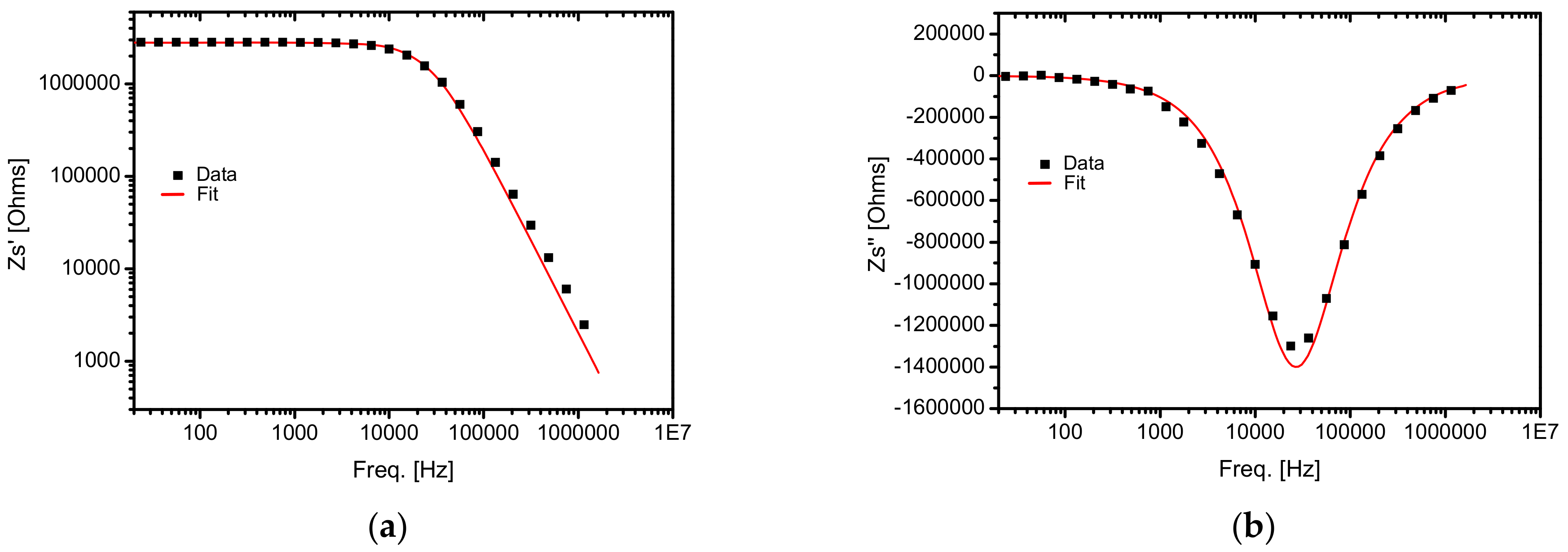 Sensors 22 01143 g004