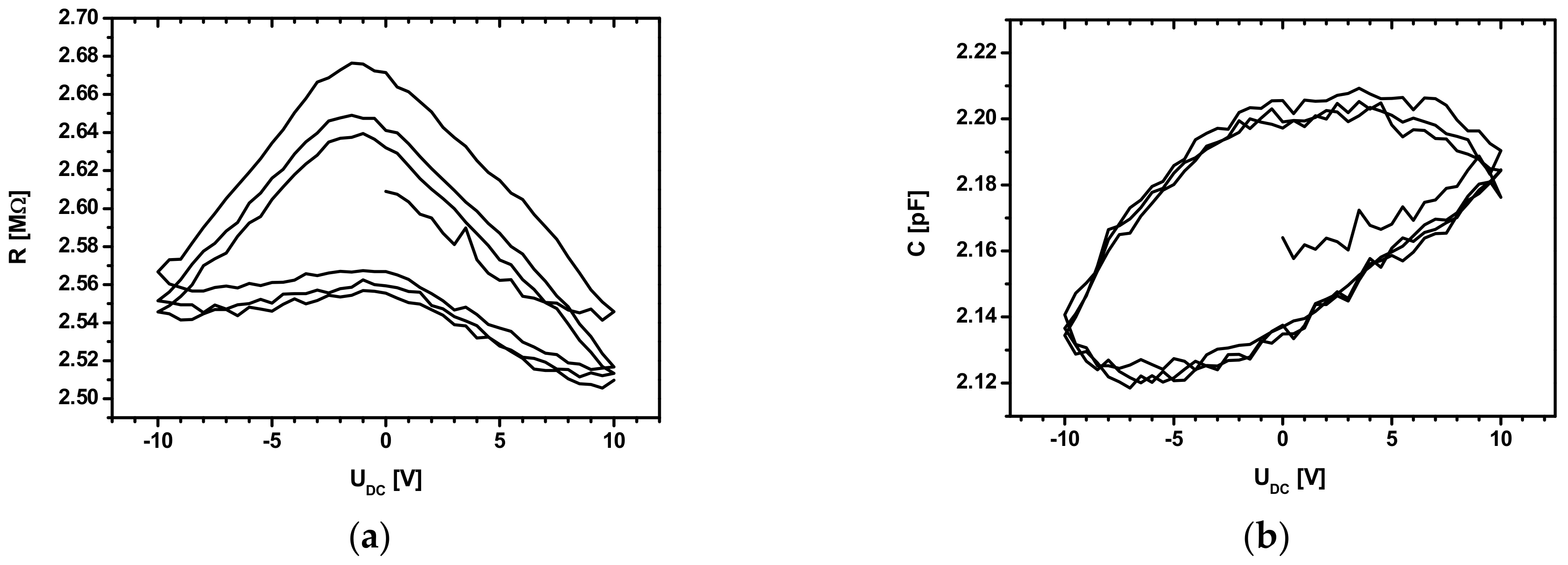 Sensors 22 01143 g005