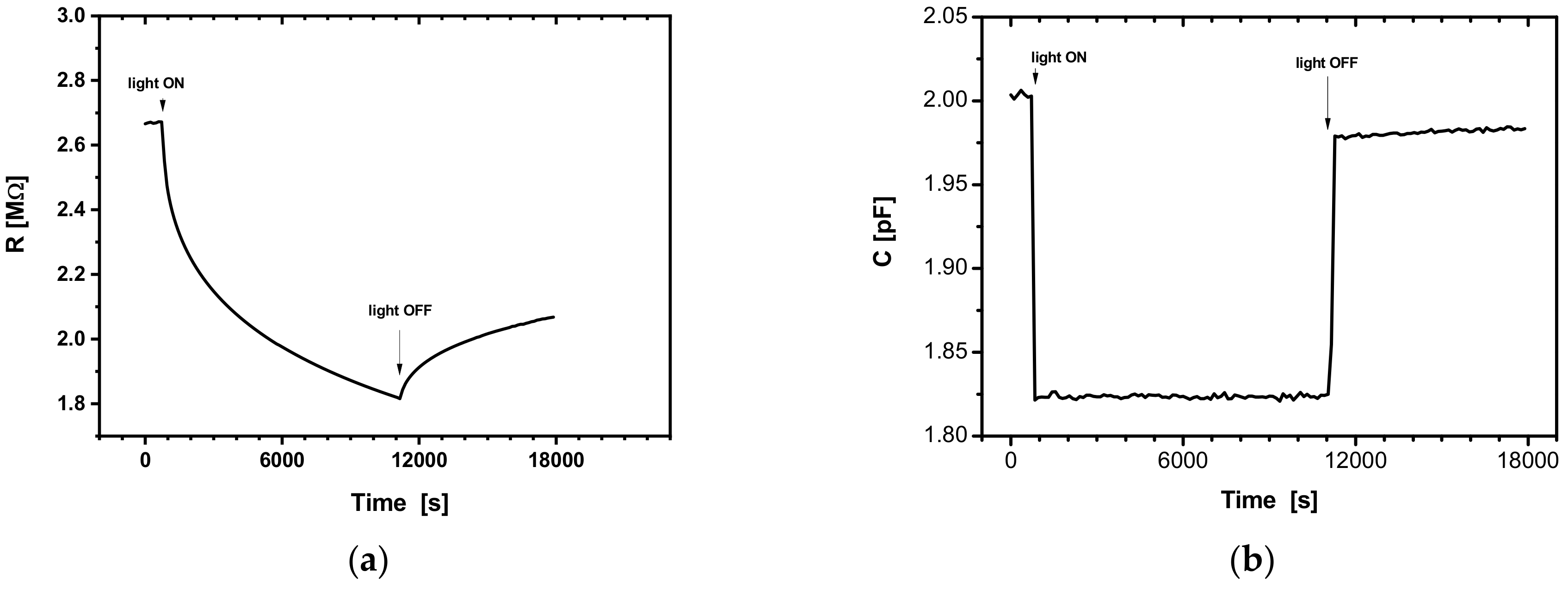 Sensors 22 01143 g006