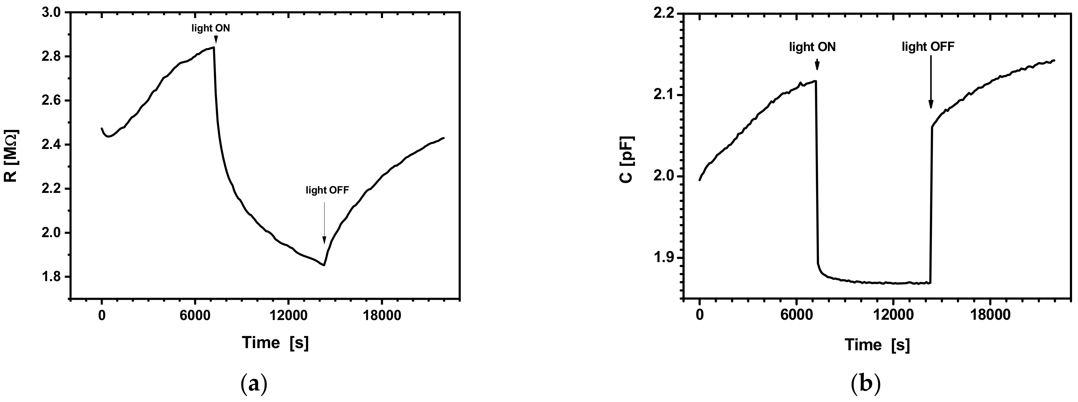Sensors 22 01143 g007