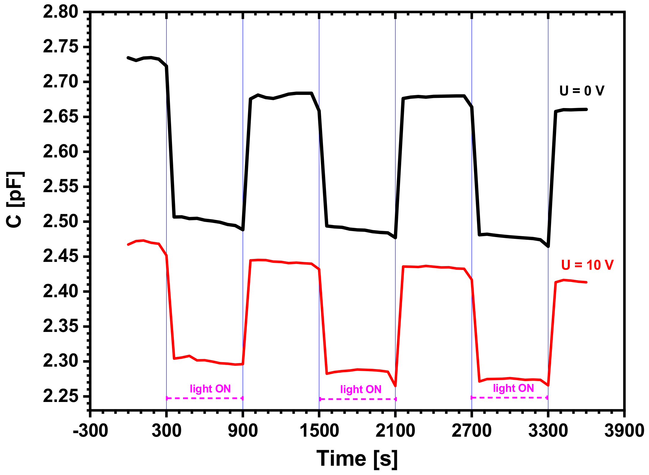 Sensors 22 01143 g008