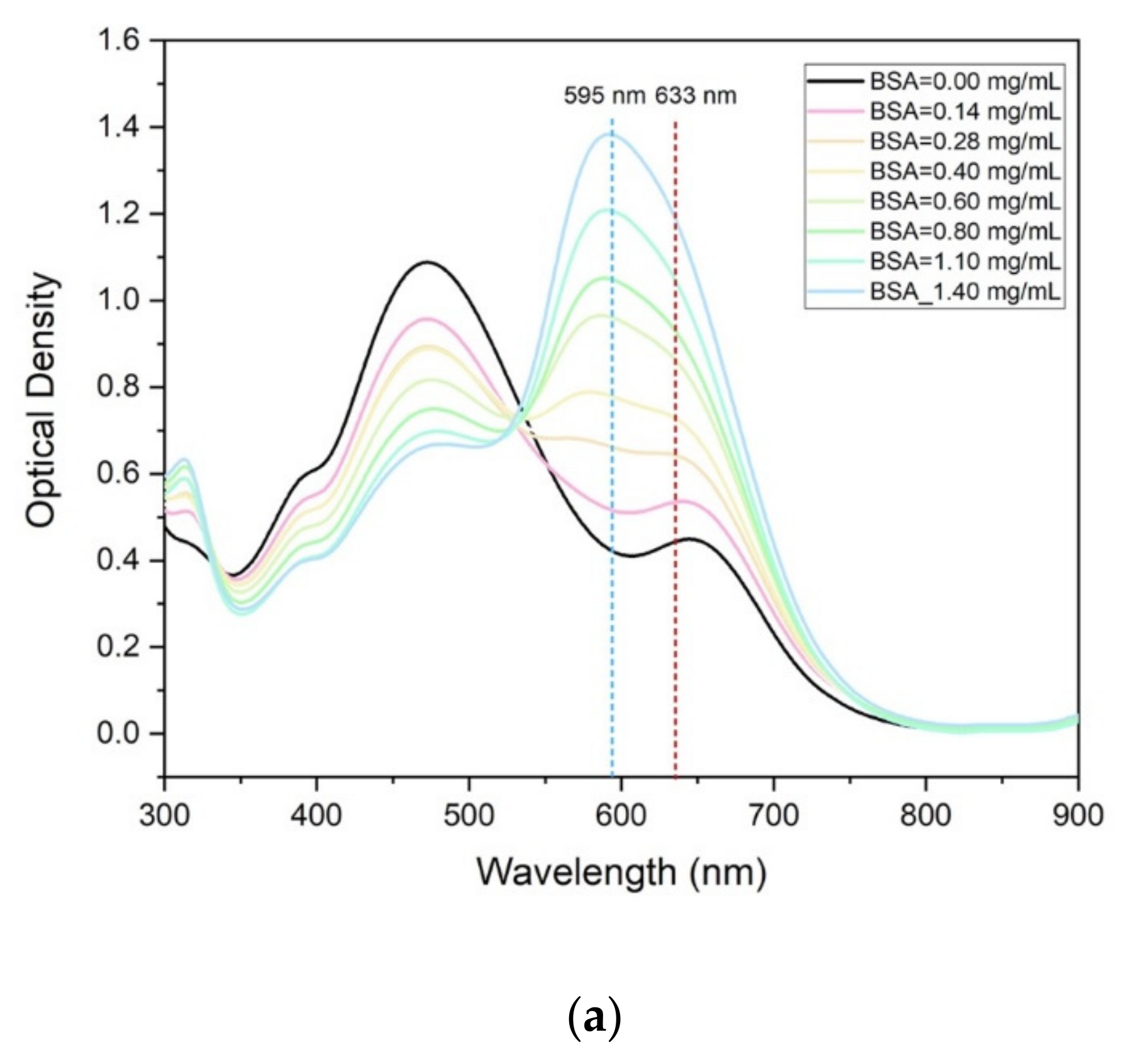 Sensors 22 01144 g002a