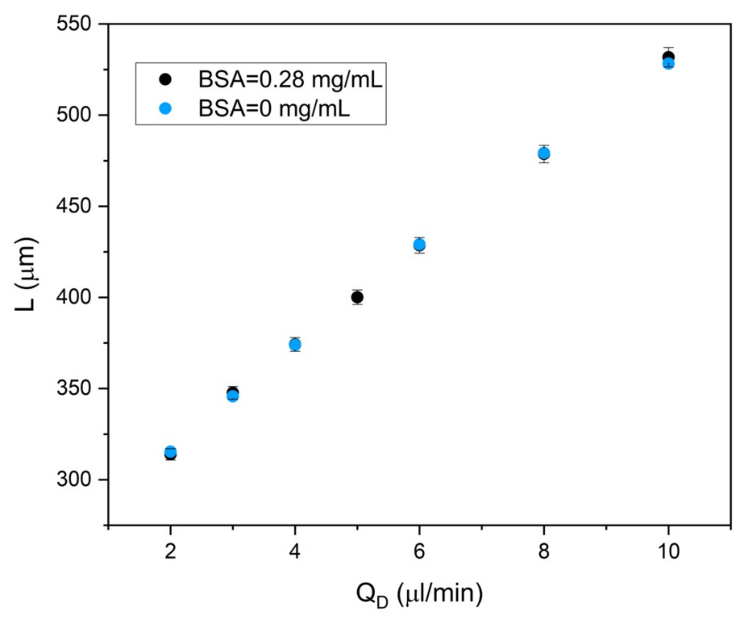 Sensors 22 01144 g004