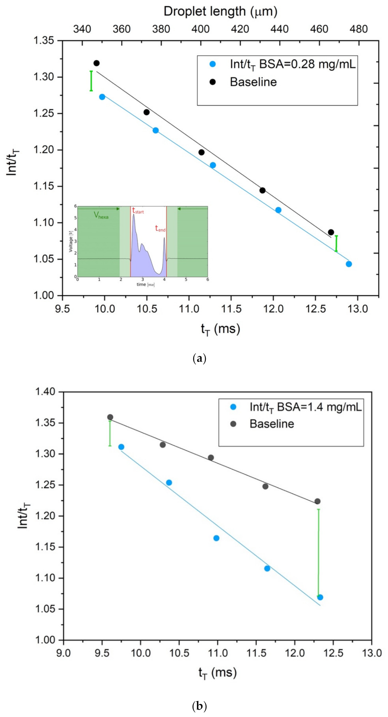 Sensors 22 01144 g007