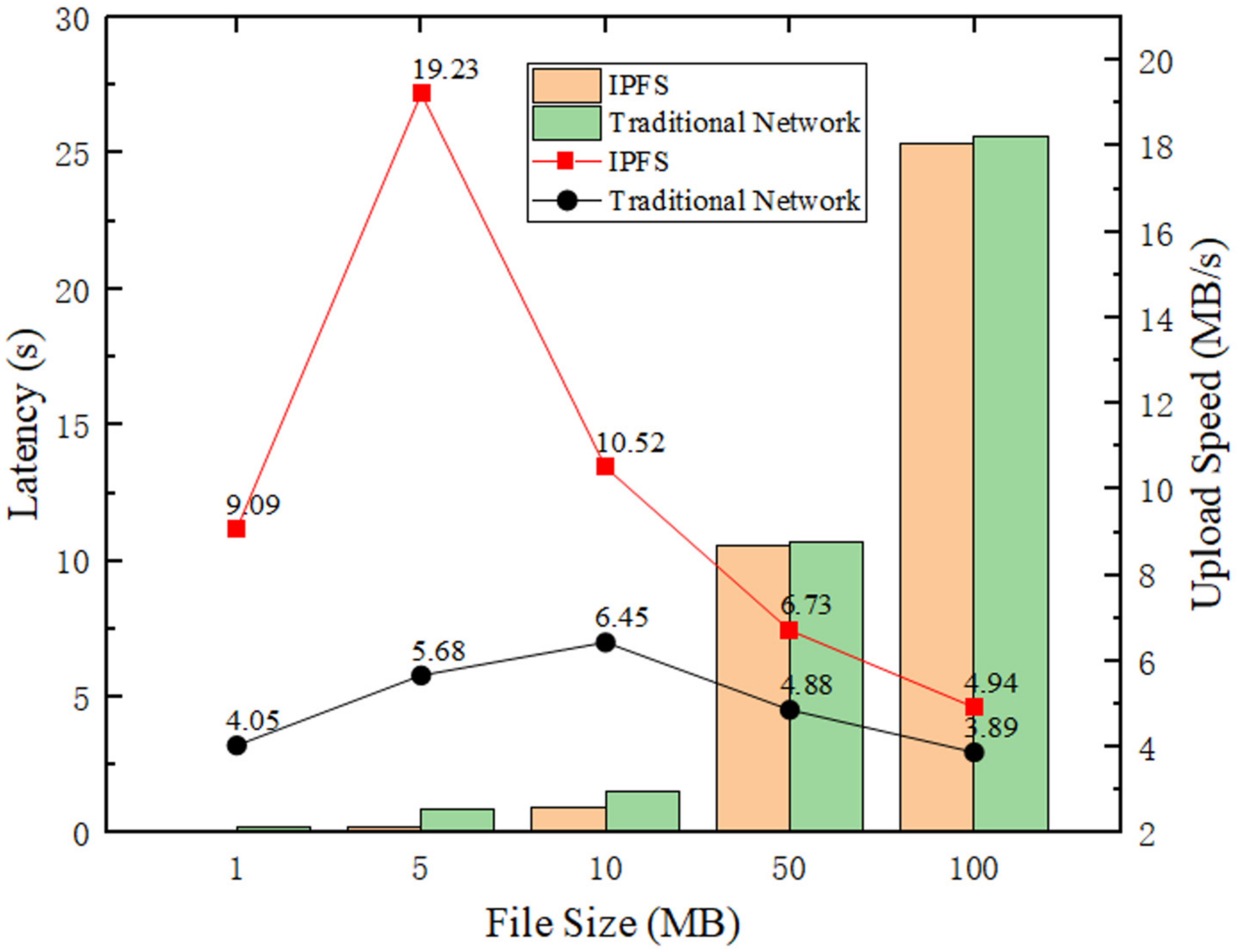 Sensors 22 01146 g007