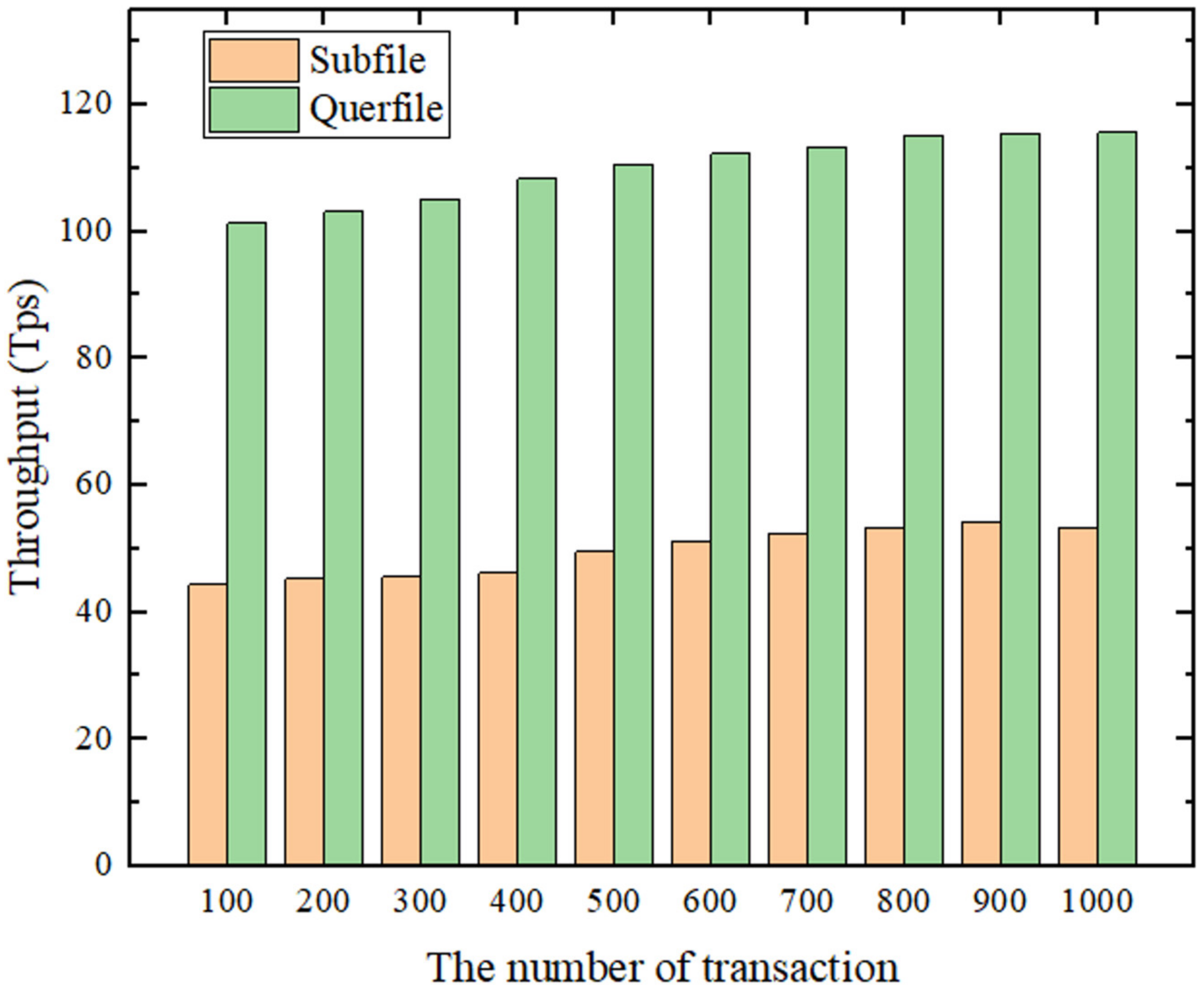 Sensors 22 01146 g008