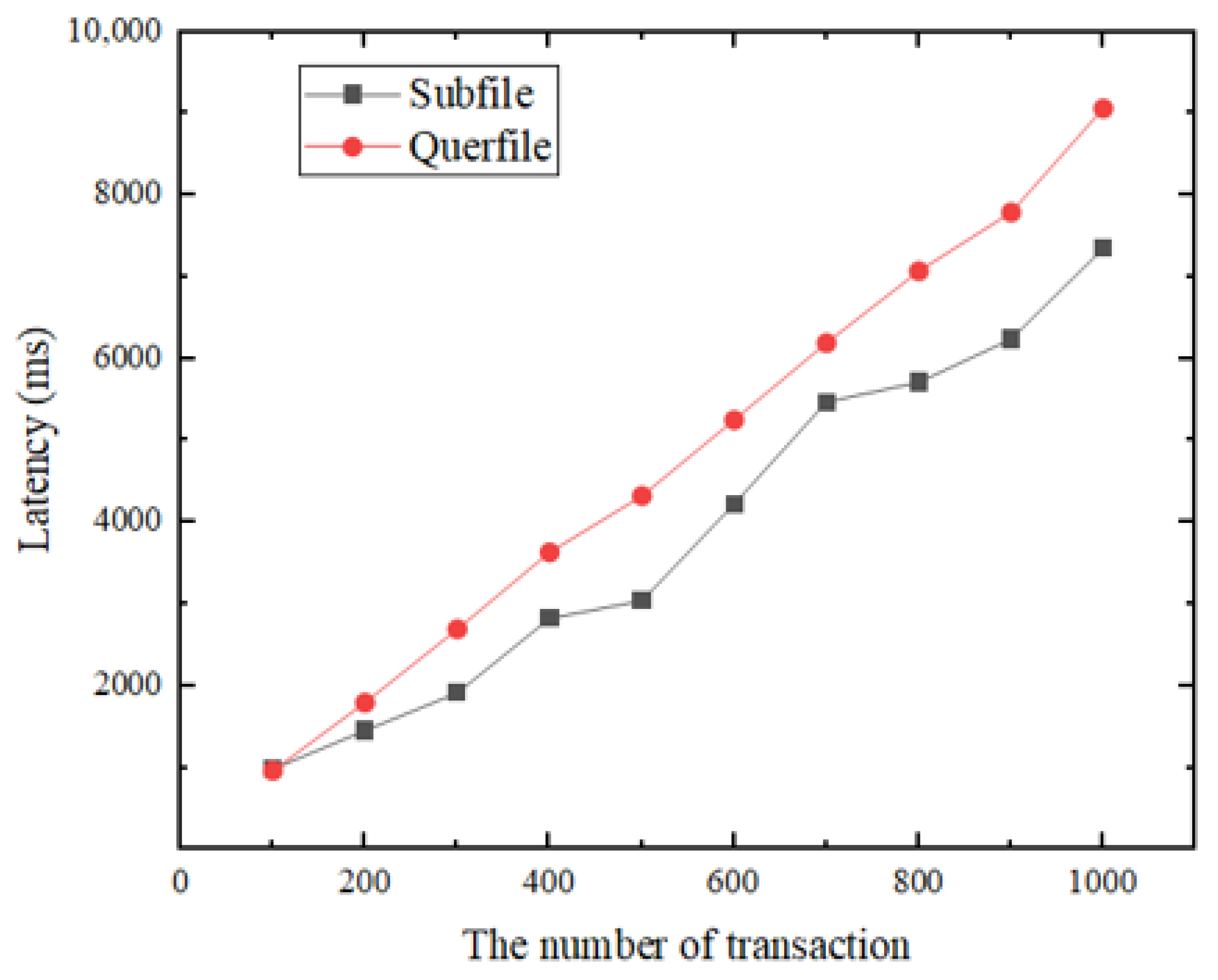 Sensors 22 01146 g009