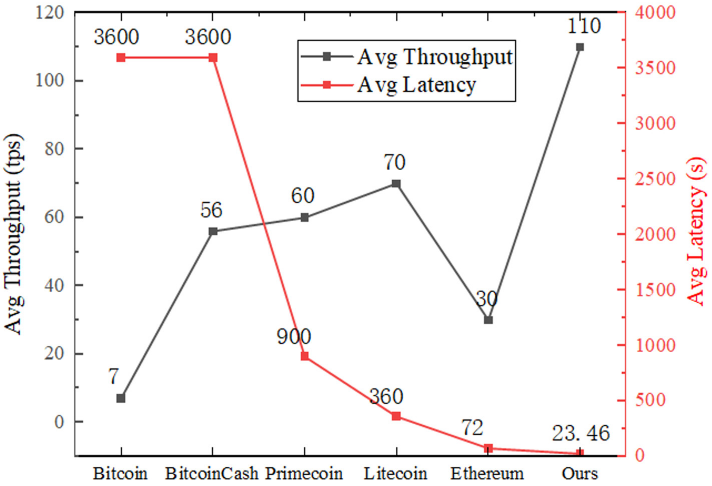 Sensors 22 01146 g010