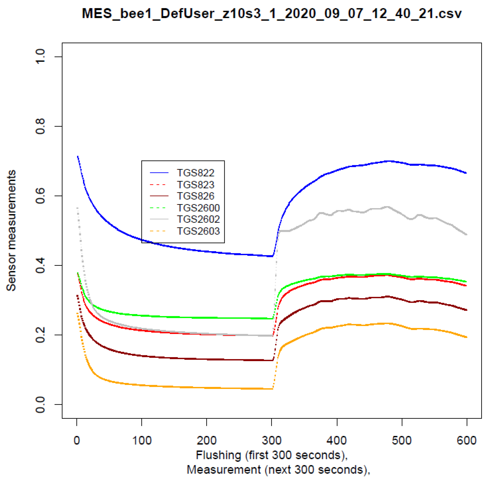 Sensors 22 01148 g004