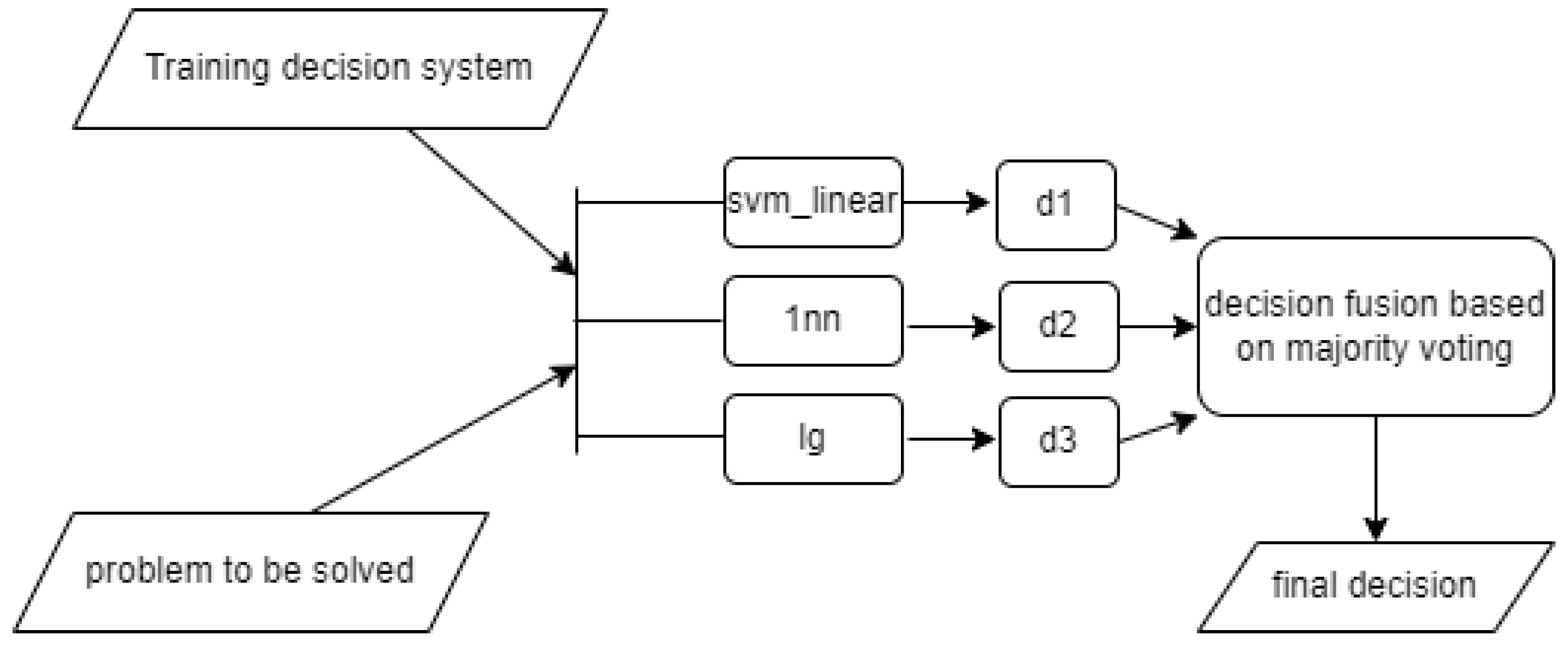 Sensors 22 01148 g008