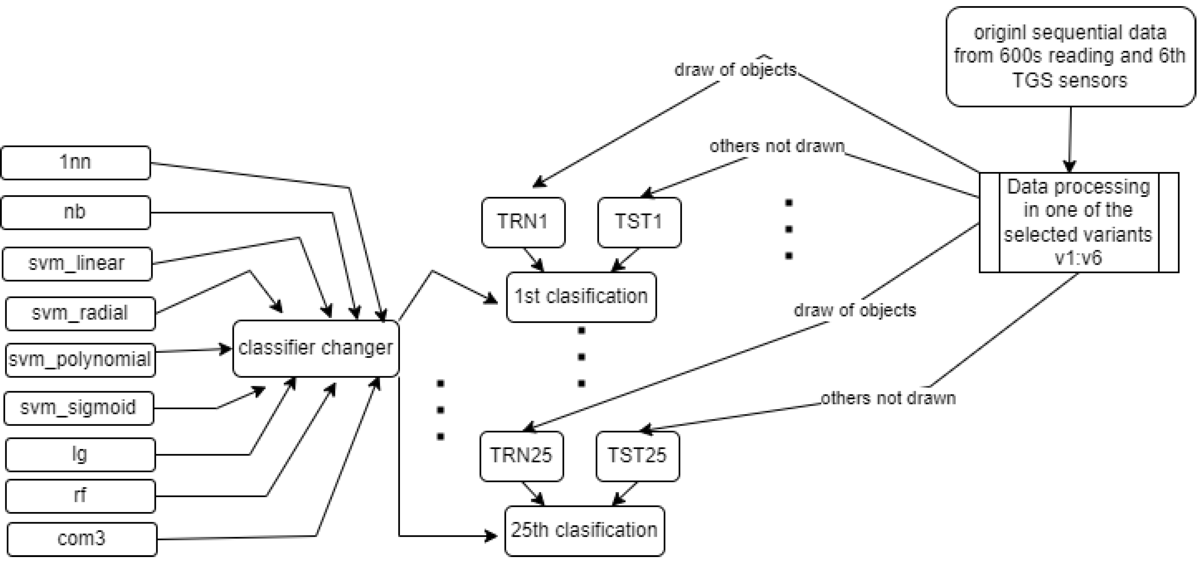 Sensors 22 01148 g009