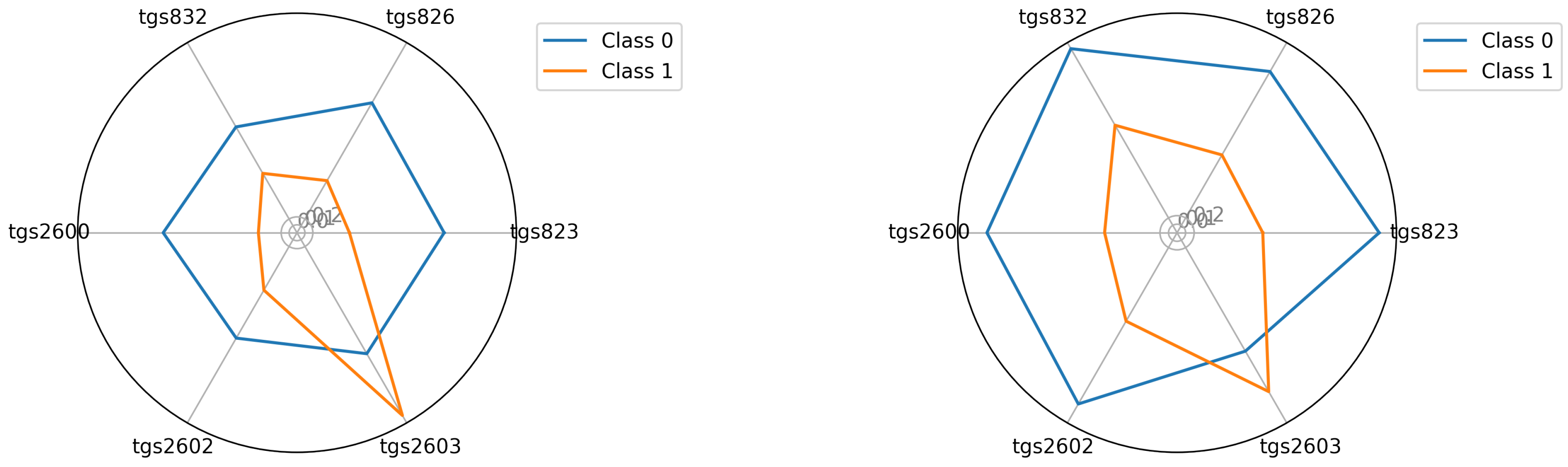 Sensors 22 01148 g012