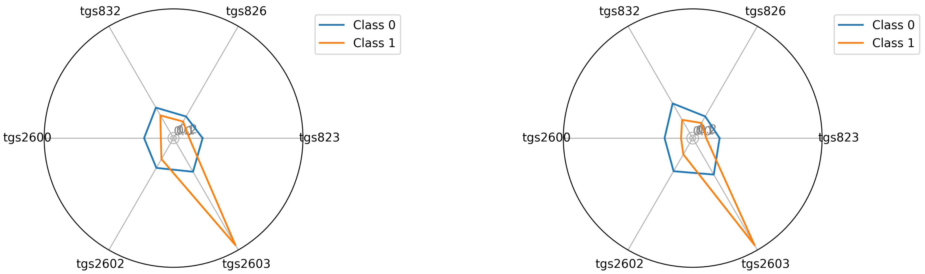 Sensors 22 01148 g013