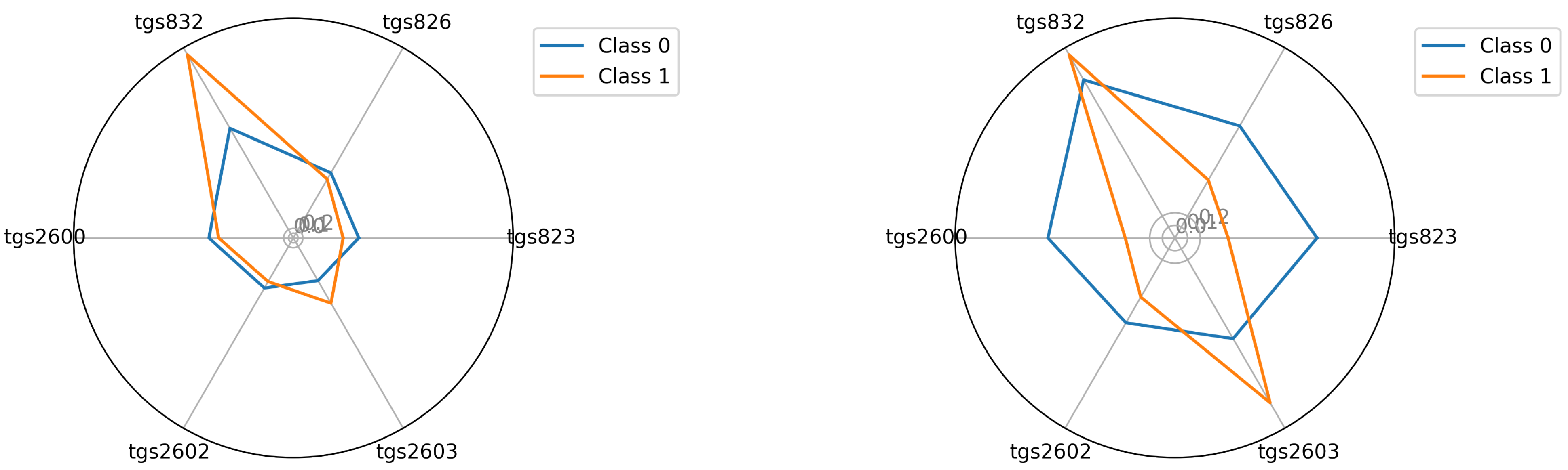 Sensors 22 01148 g014