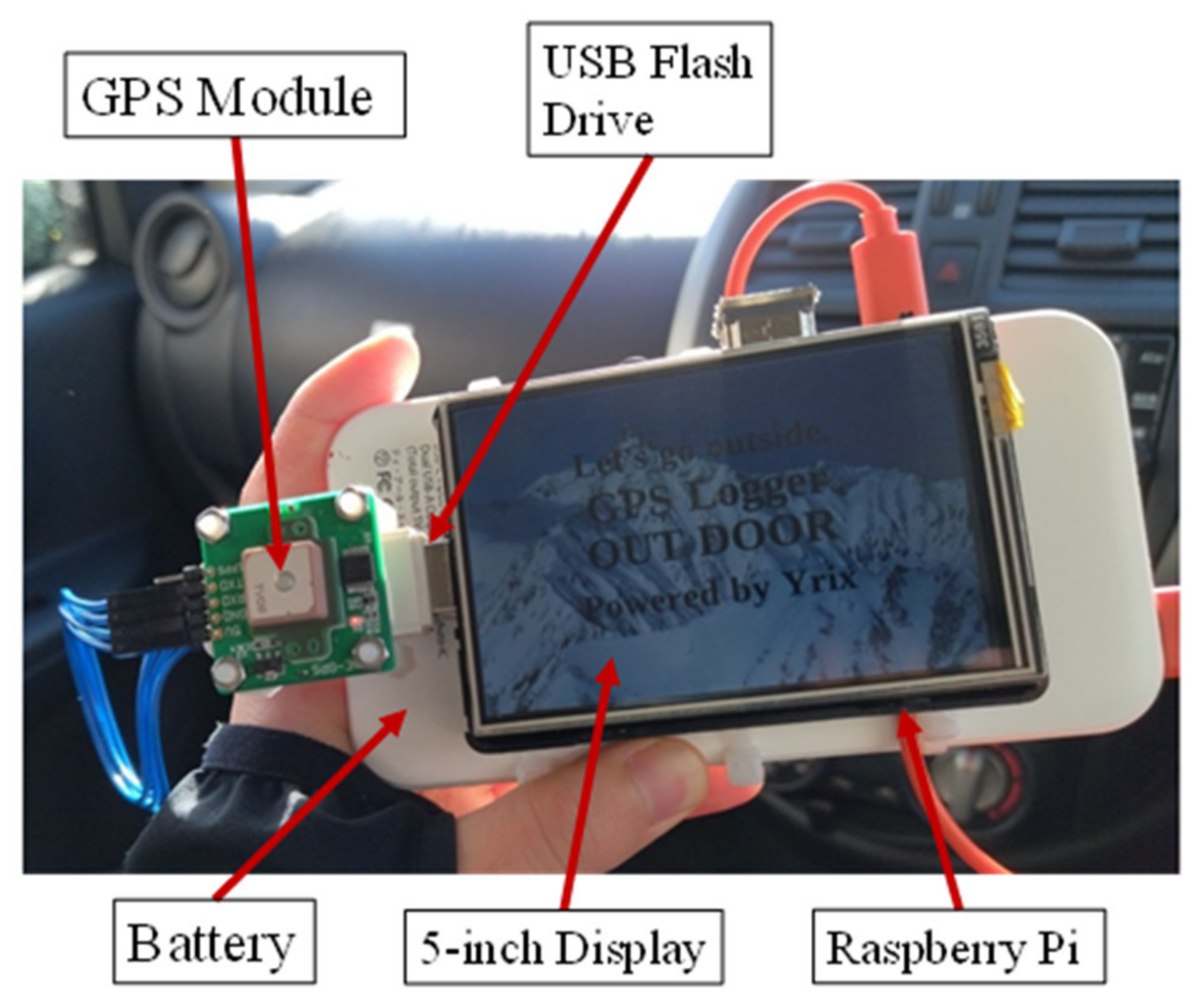 Sensors 22 01149 g003