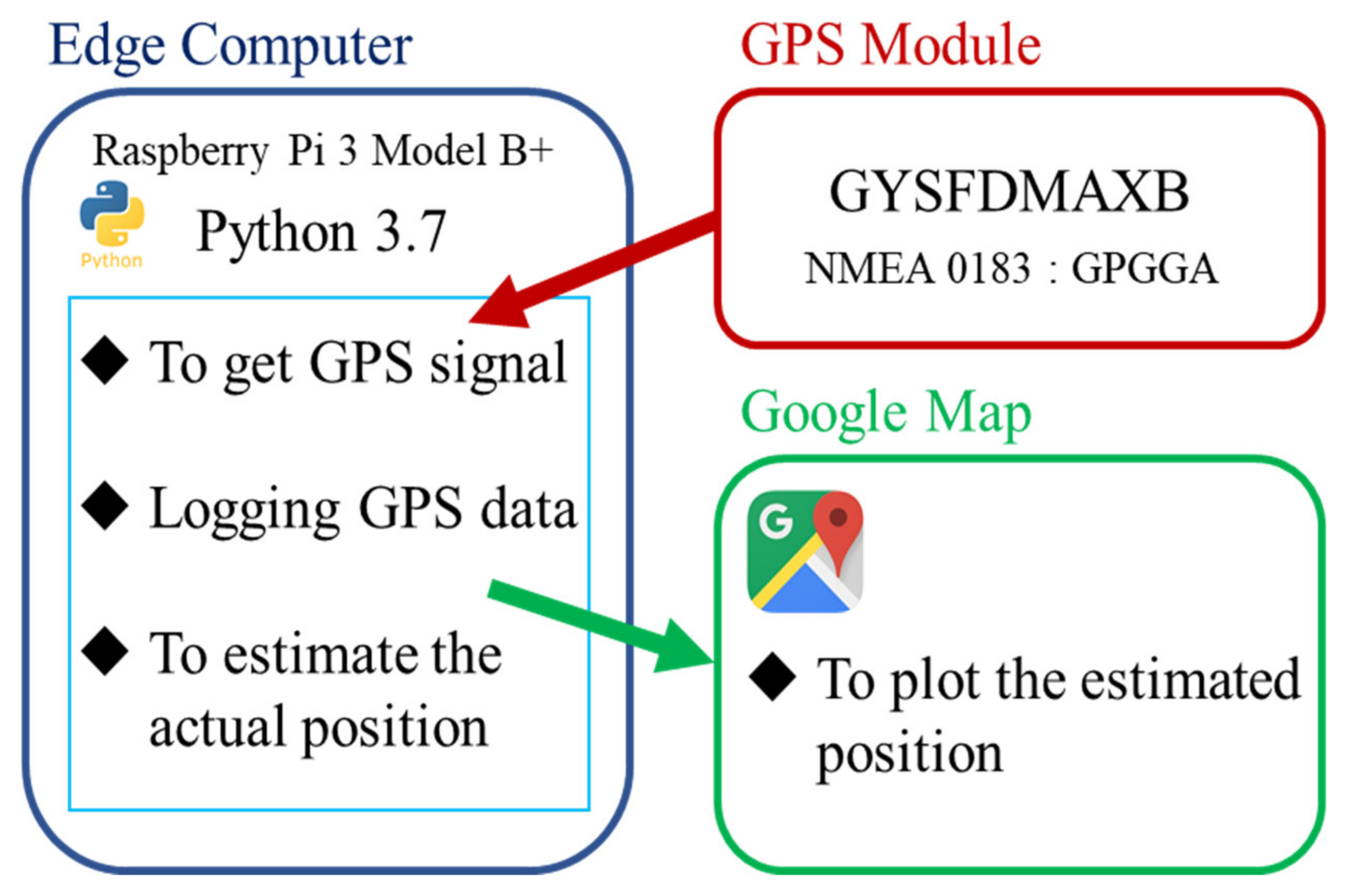 Sensors 22 01149 g005