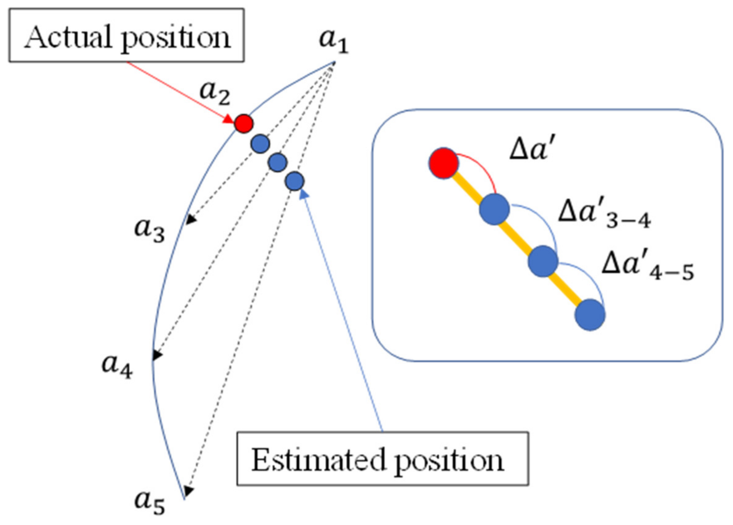 Sensors 22 01149 g008