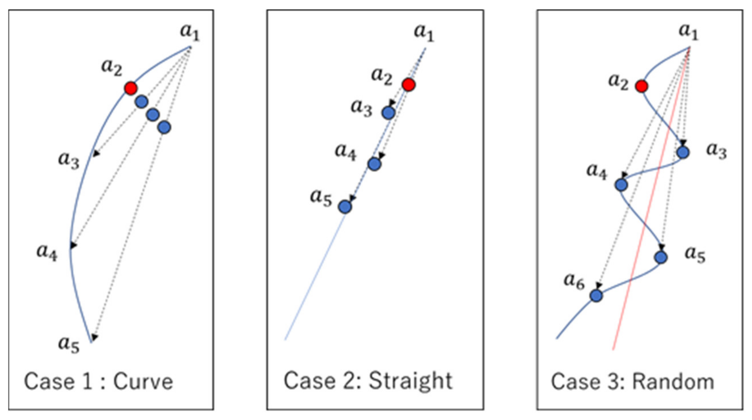 Sensors 22 01149 g009