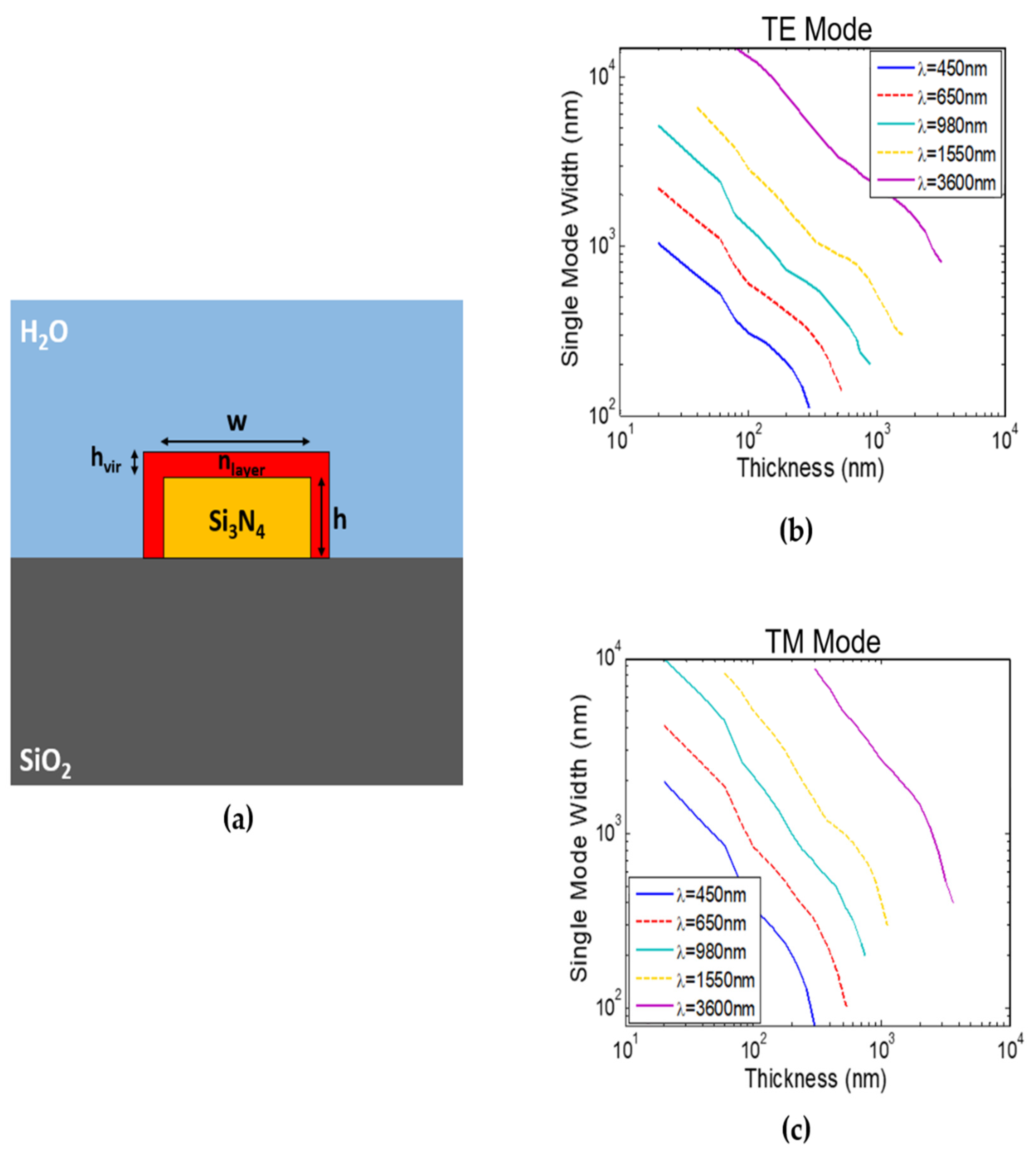 Sensors 22 01152 g001