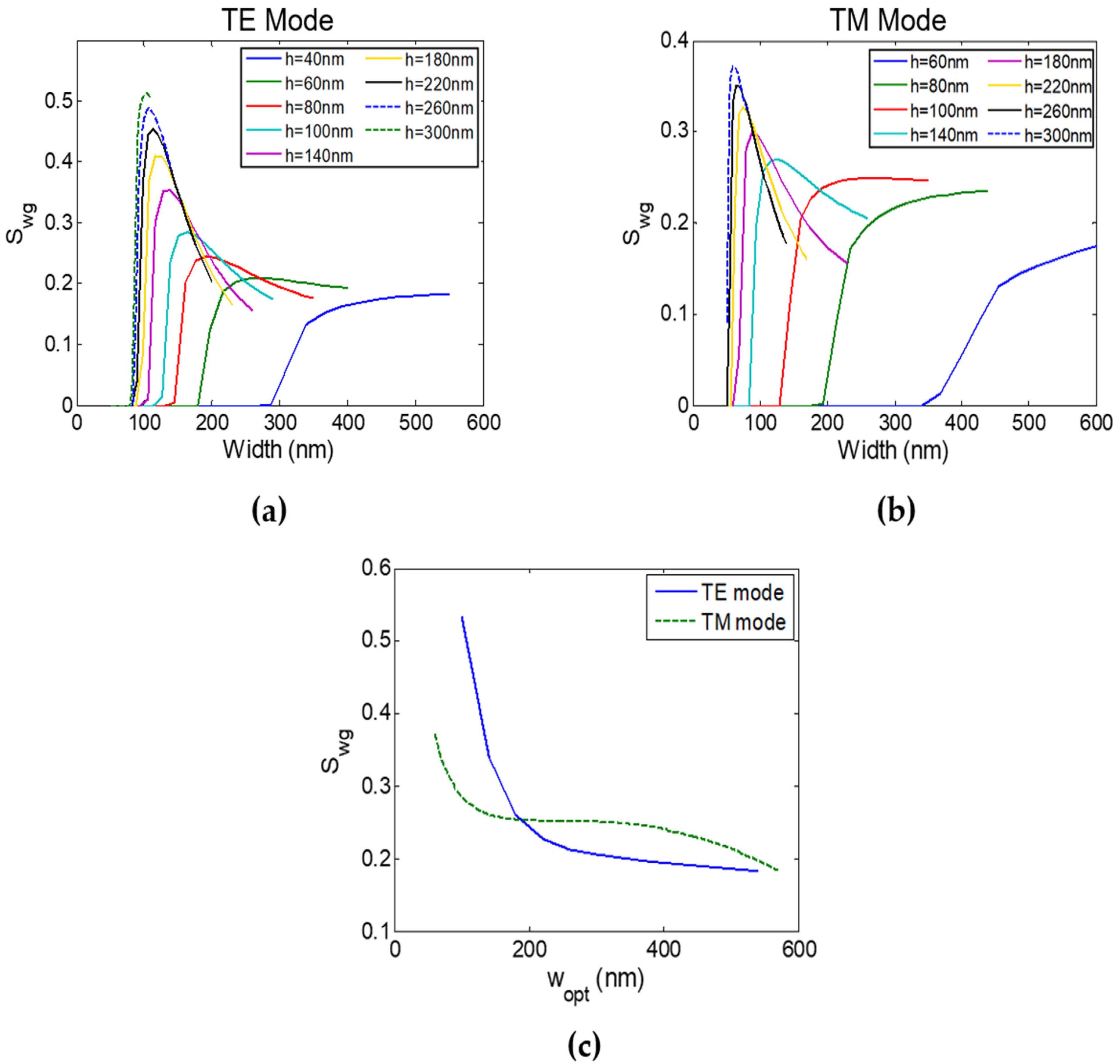 Sensors 22 01152 g002