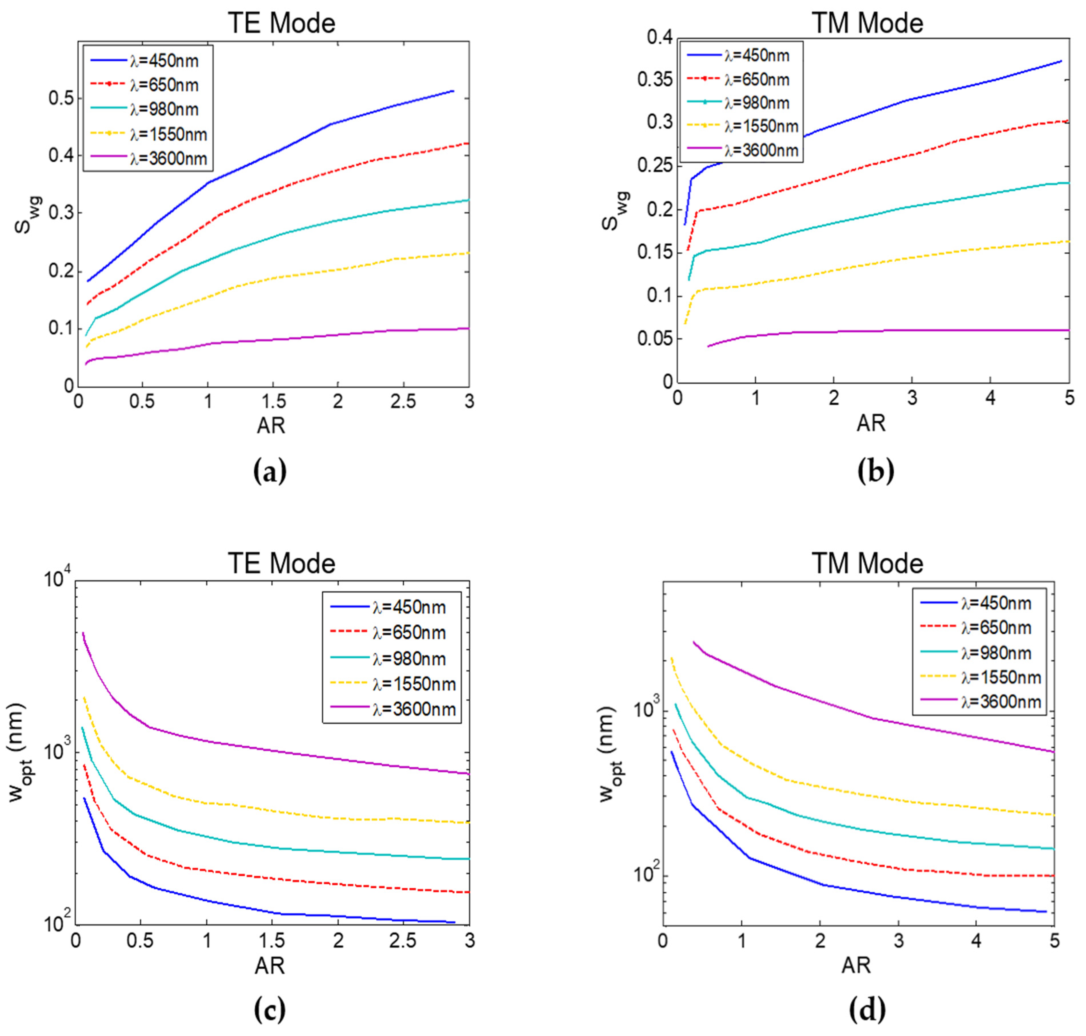 Sensors 22 01152 g003